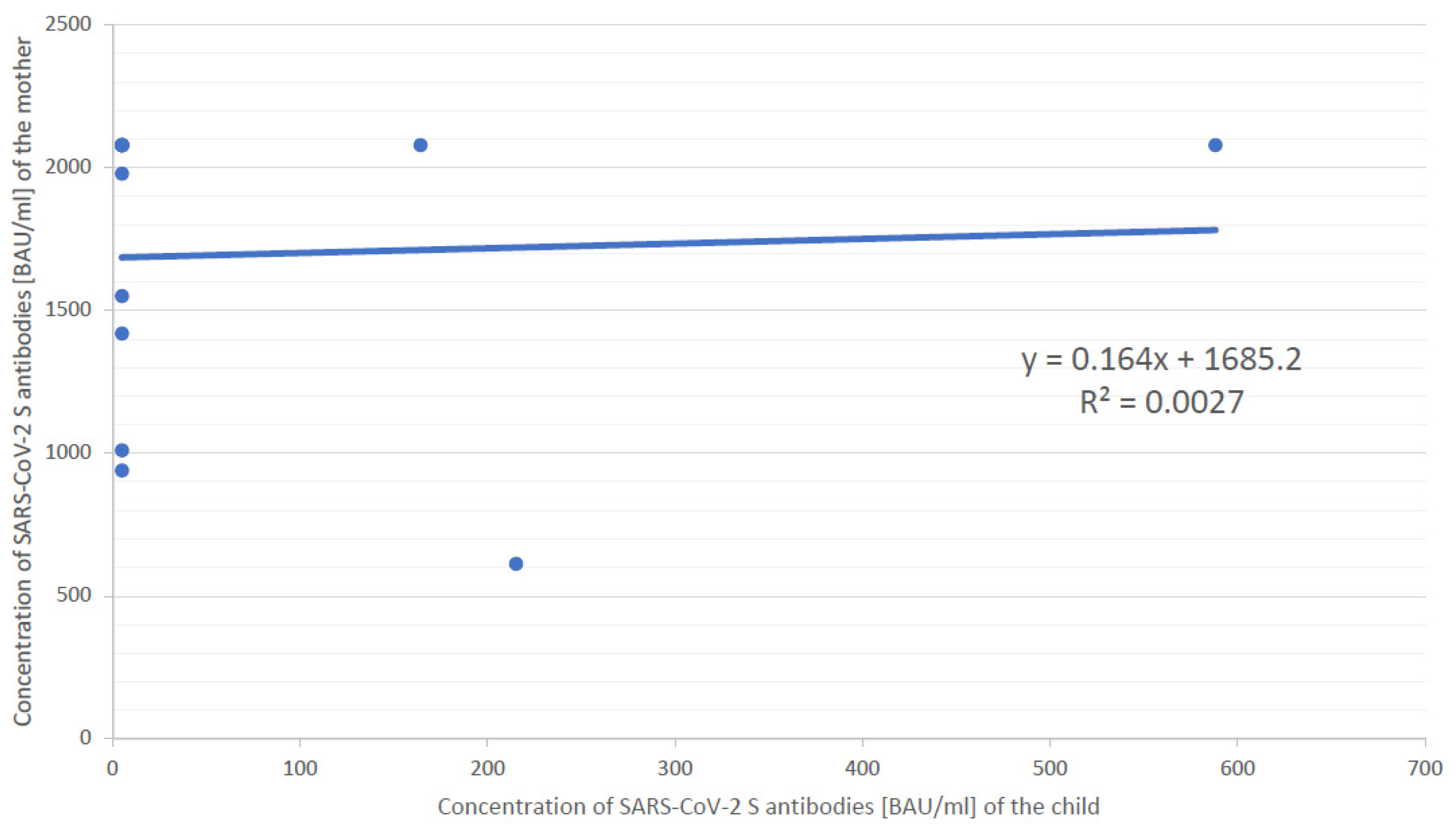 Vaccines 10 01089 g002