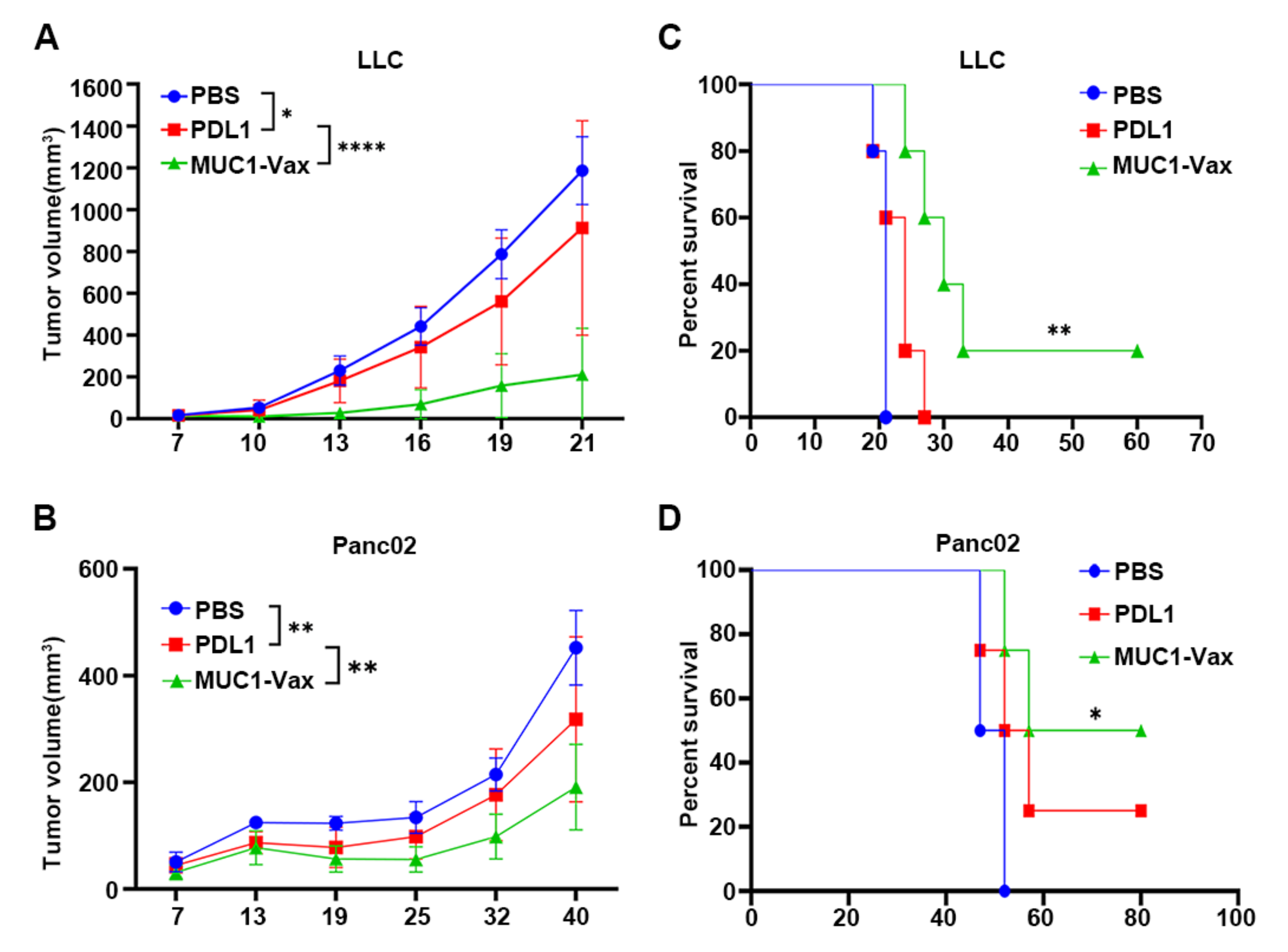 Vaccines 10 01092 g004