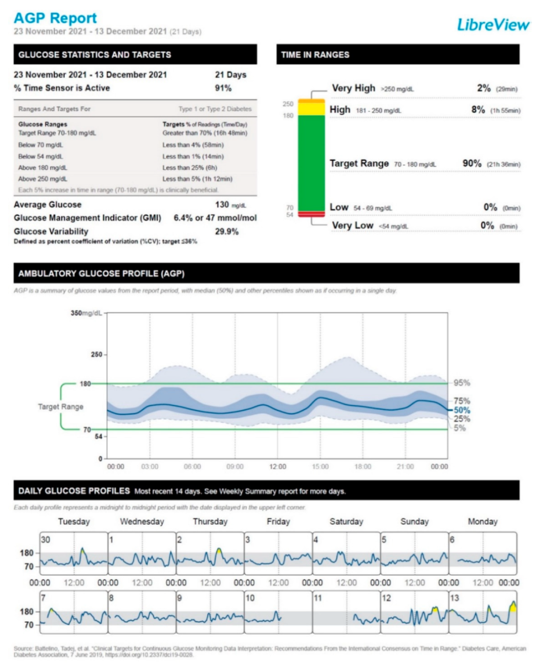 Vaccines 10 01096 g001 550