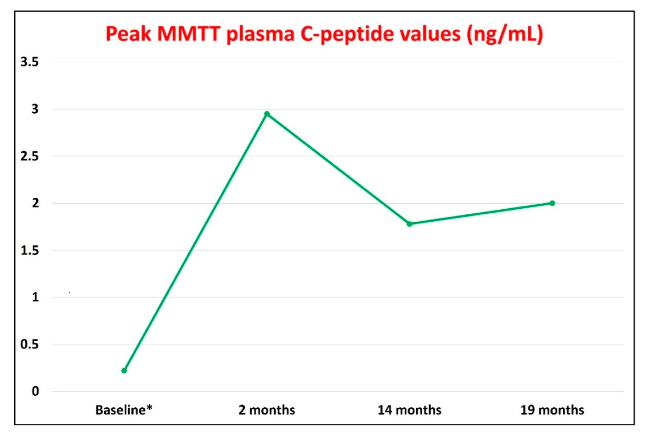 Vaccines 10 01096 g005 550