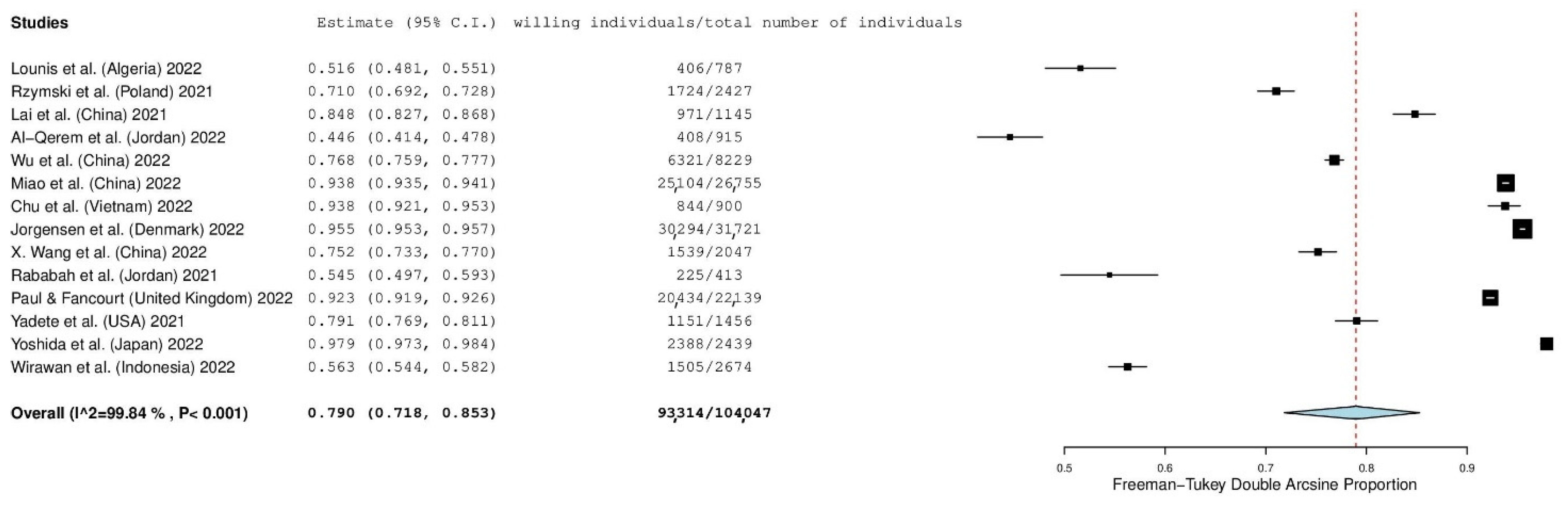 Vaccines 10 01097 g002 550