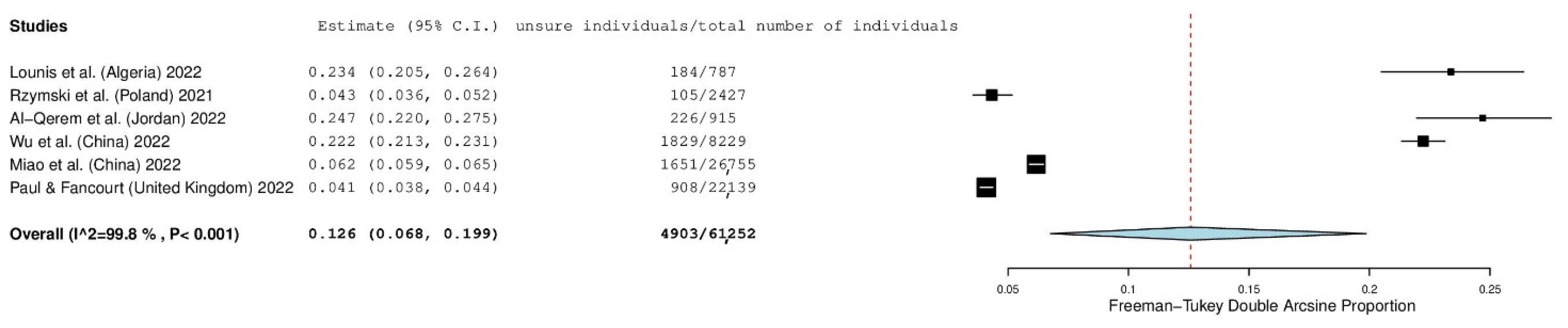 Vaccines 10 01097 g004 550