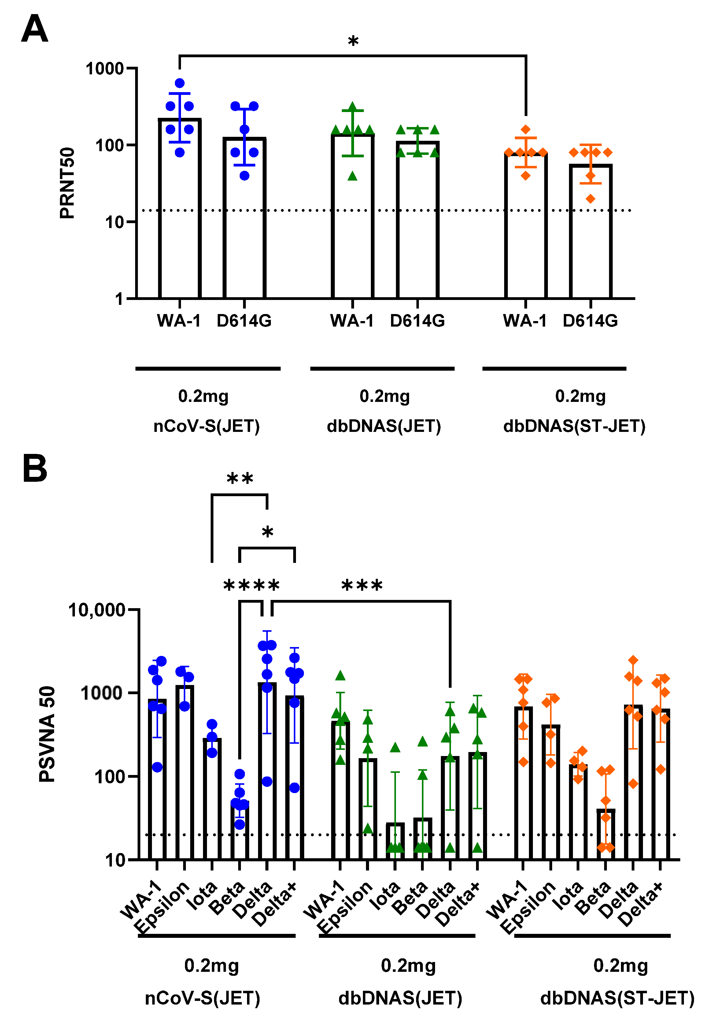 Vaccines 10 01104 g005 550