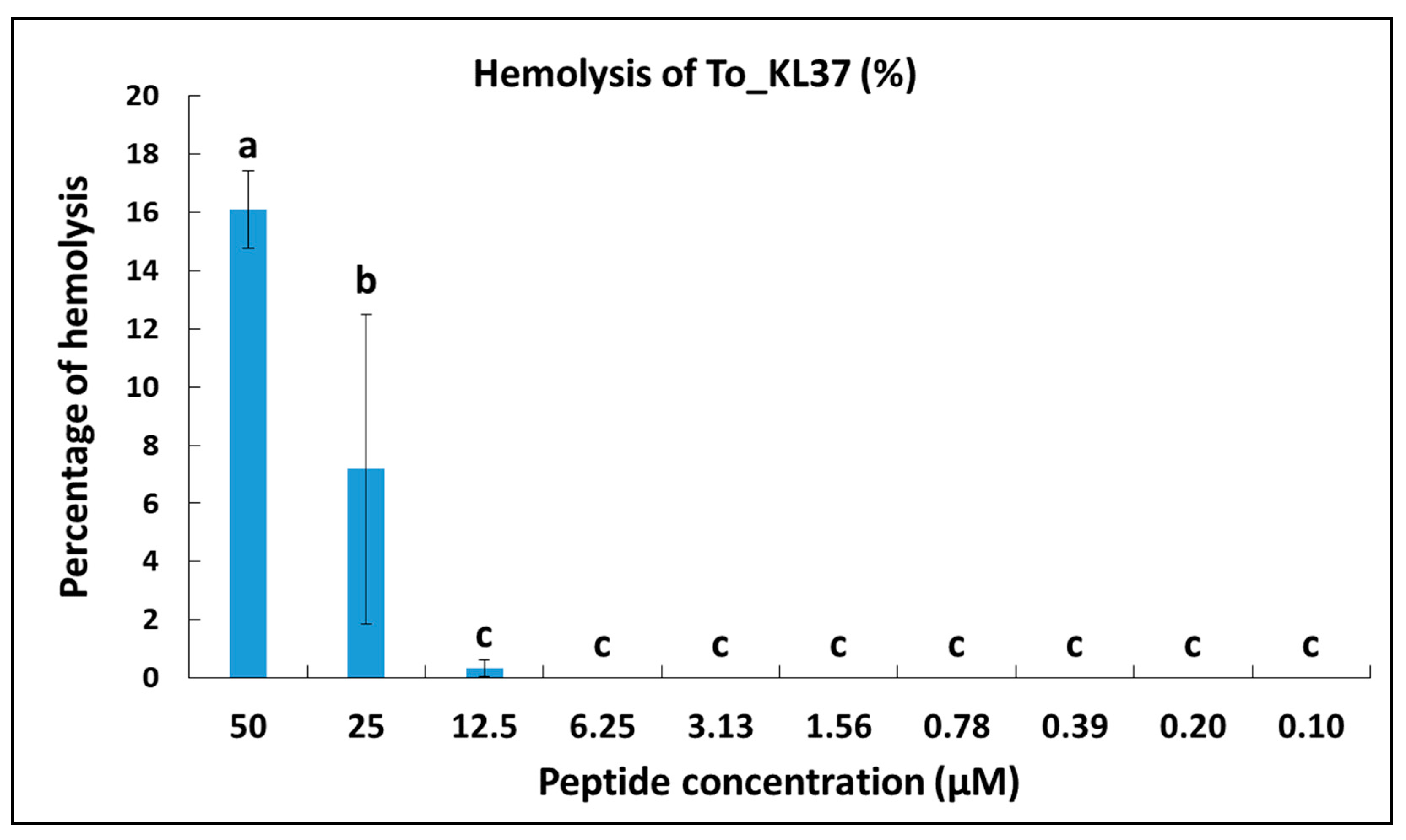 Vaccines 10 01105 g008