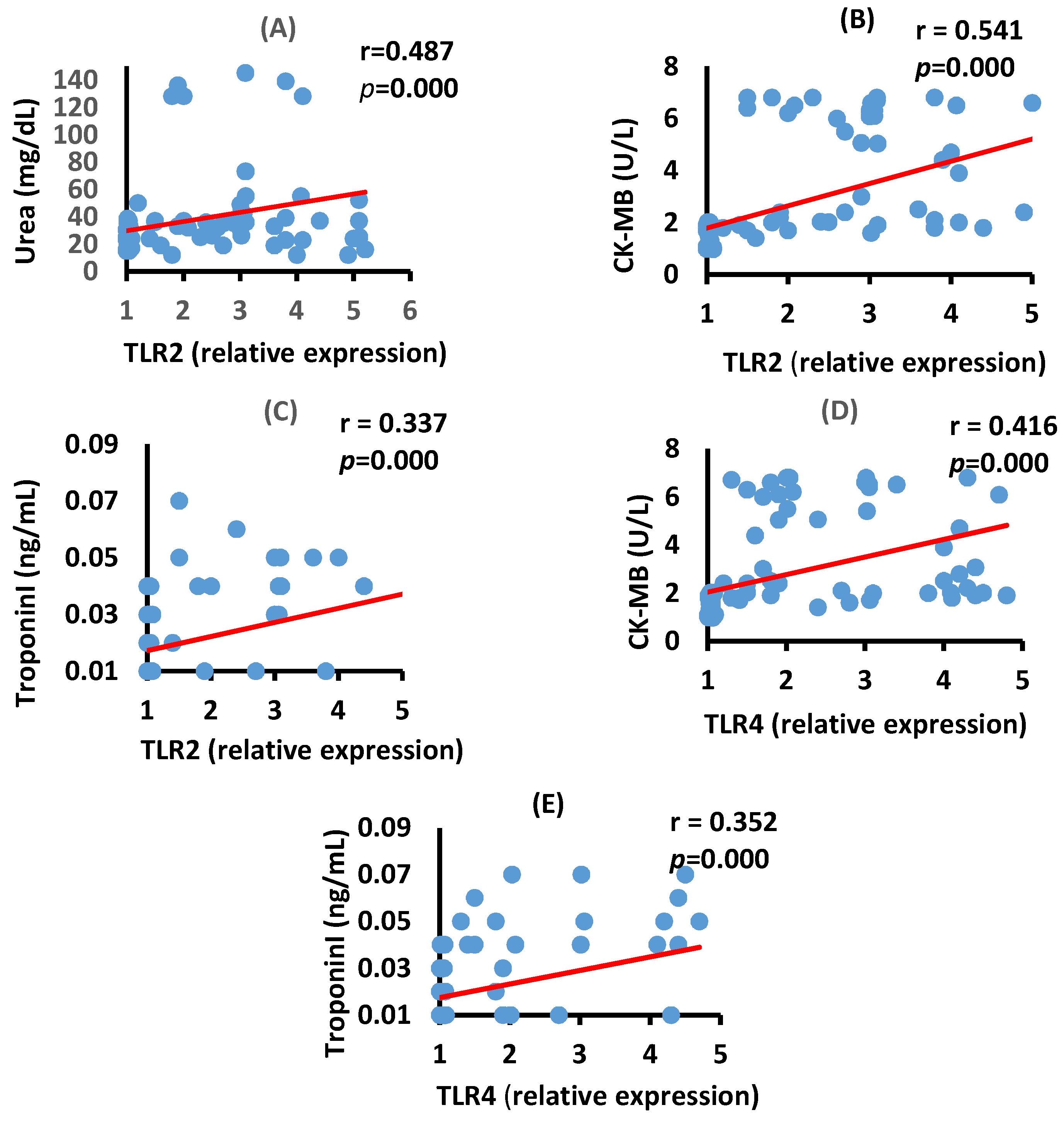 Vaccines 10 01106 g003