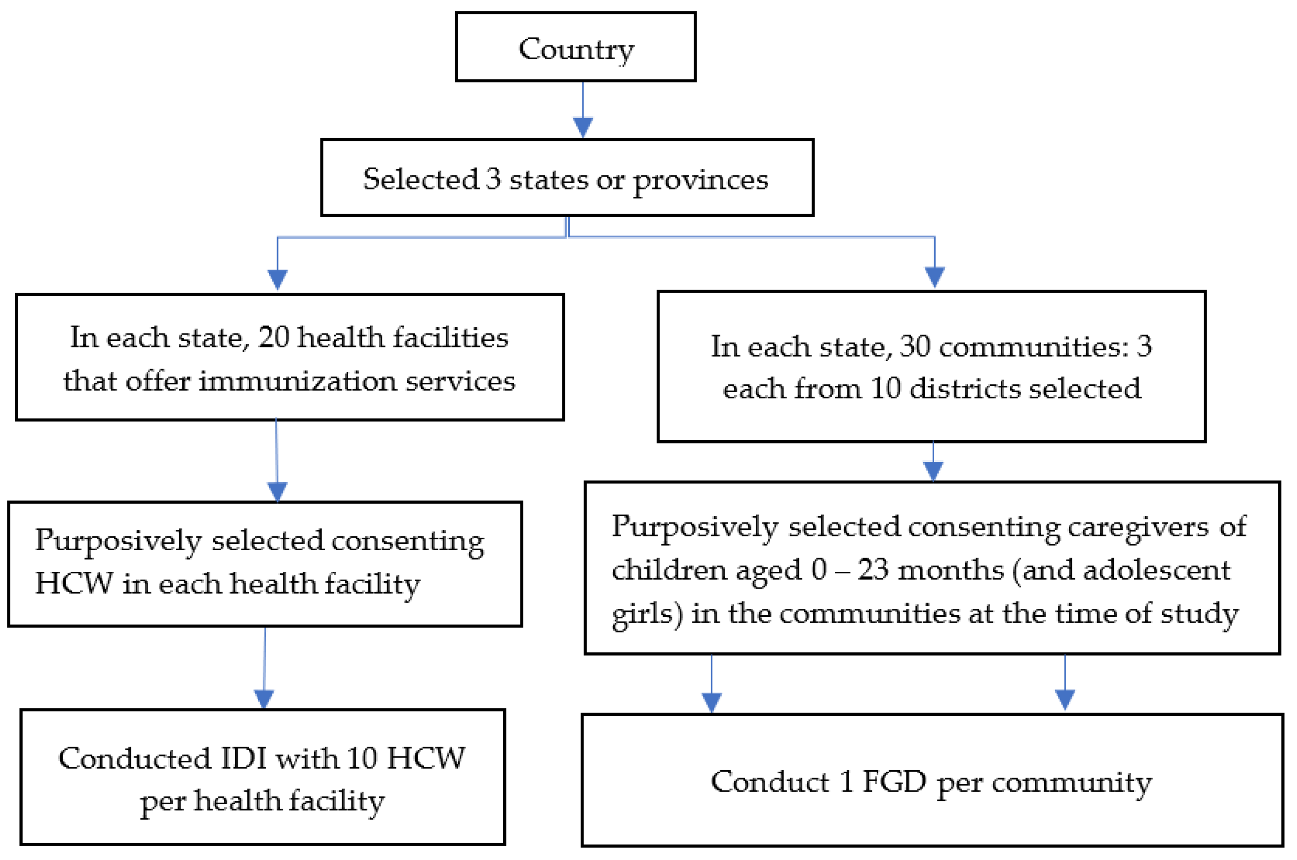 Vaccines 10 01107 g001