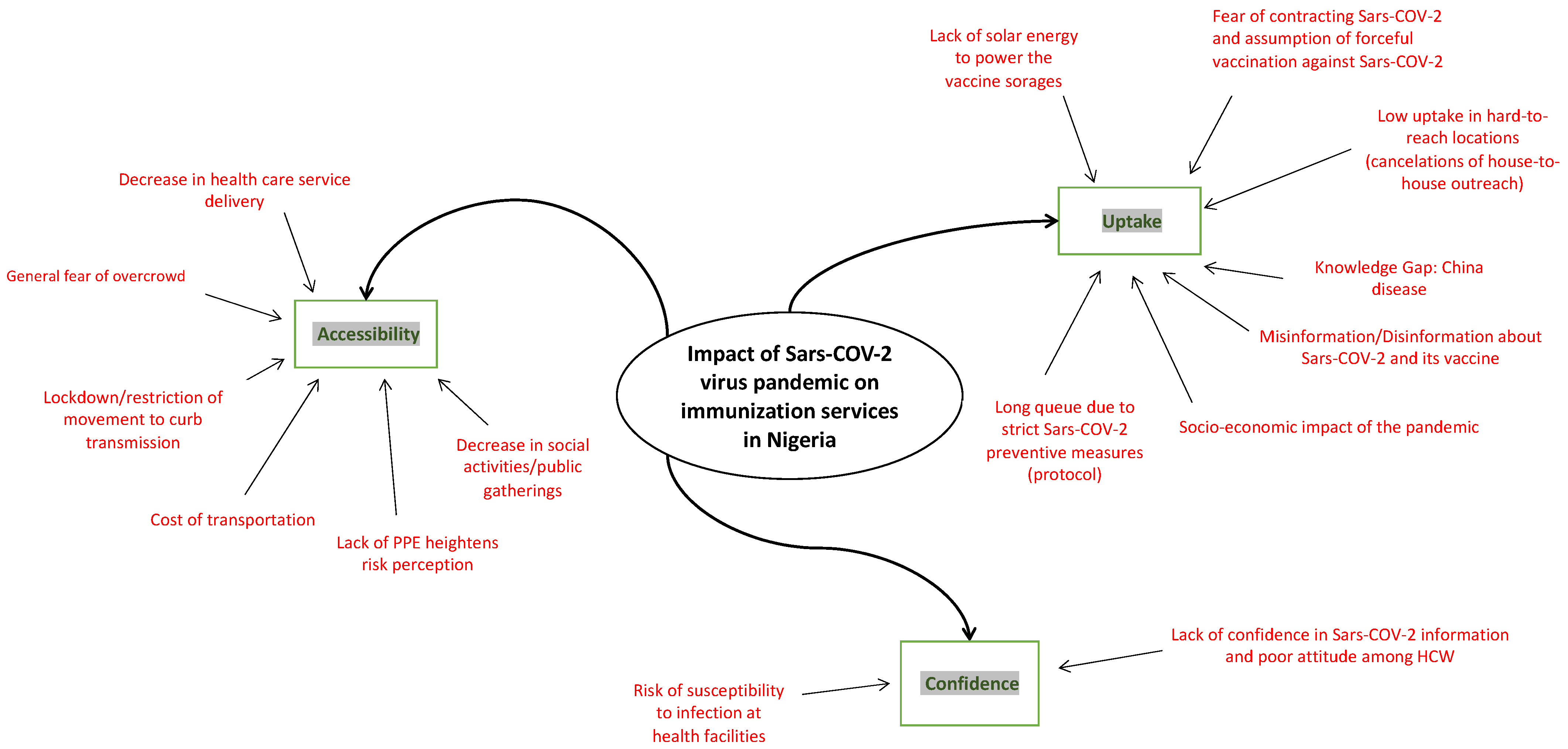 Vaccines 10 01107 g002