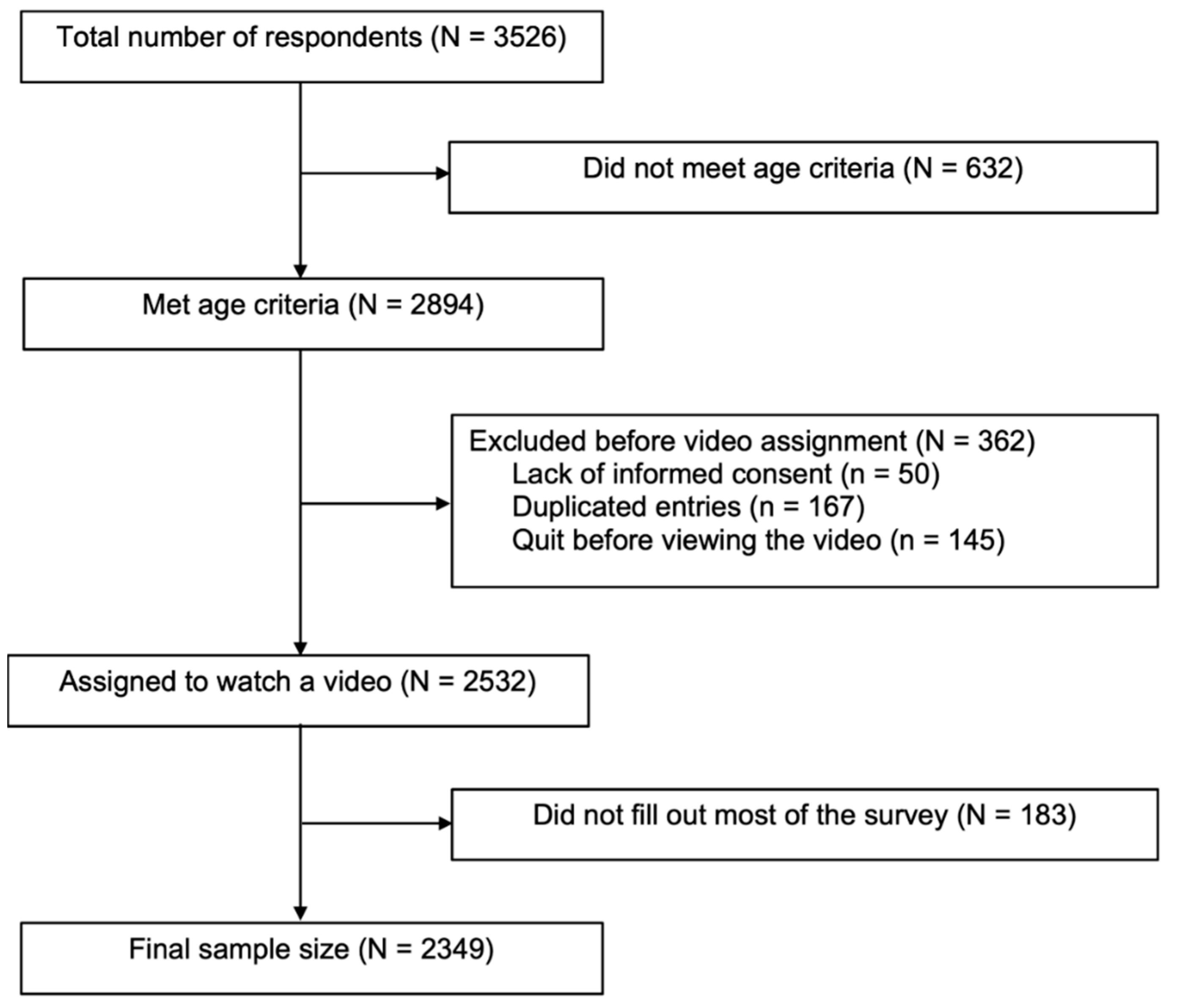 Vaccines 10 01110 g001 550