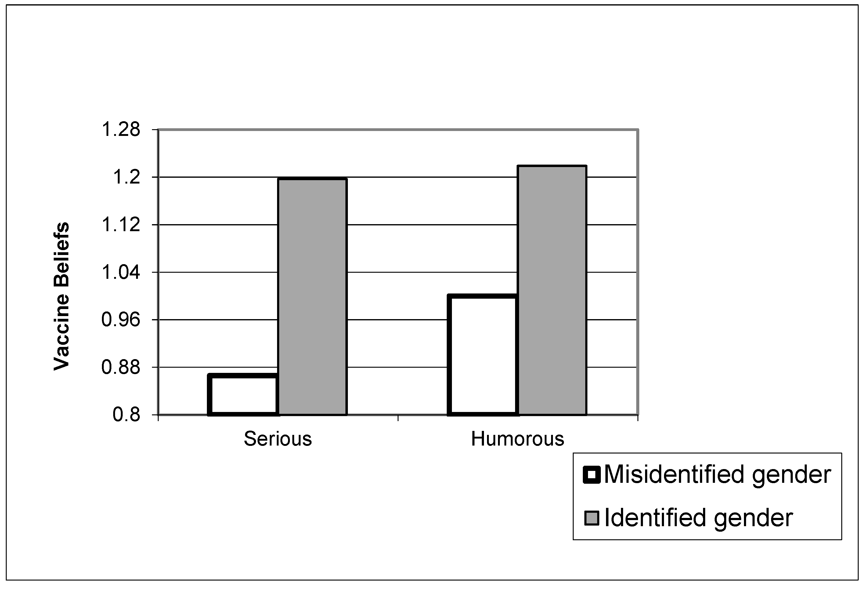 Vaccines 10 01110 g002 550