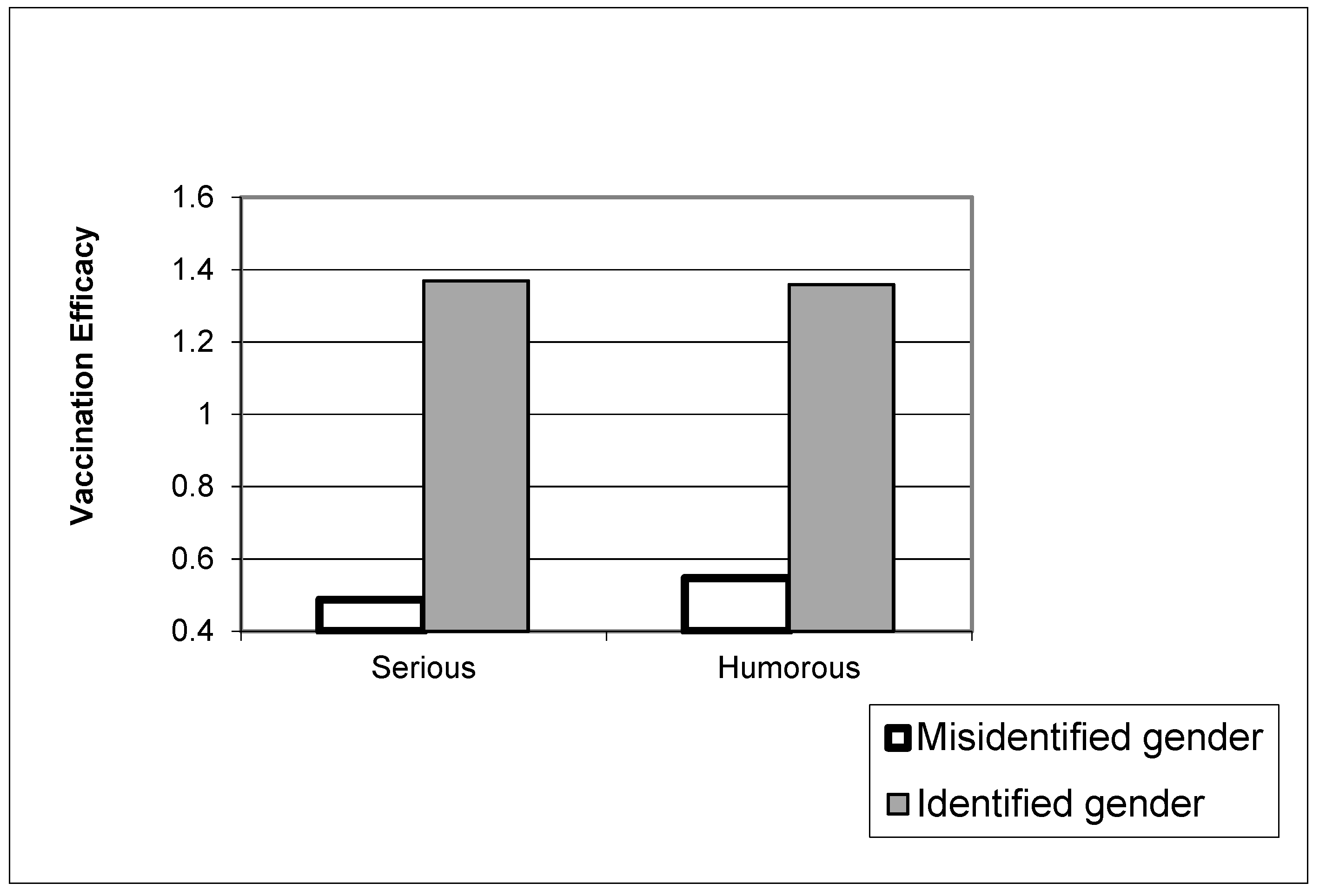 Vaccines 10 01110 g003 550