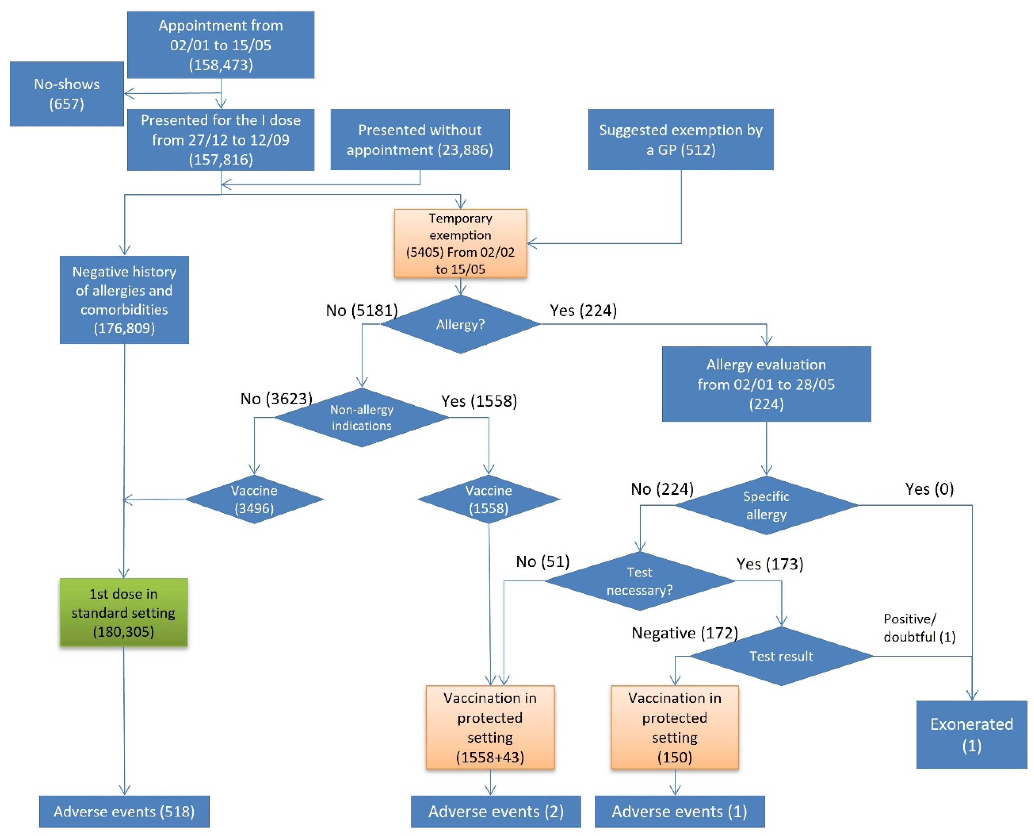 Vaccines 10 01111 g001 550
