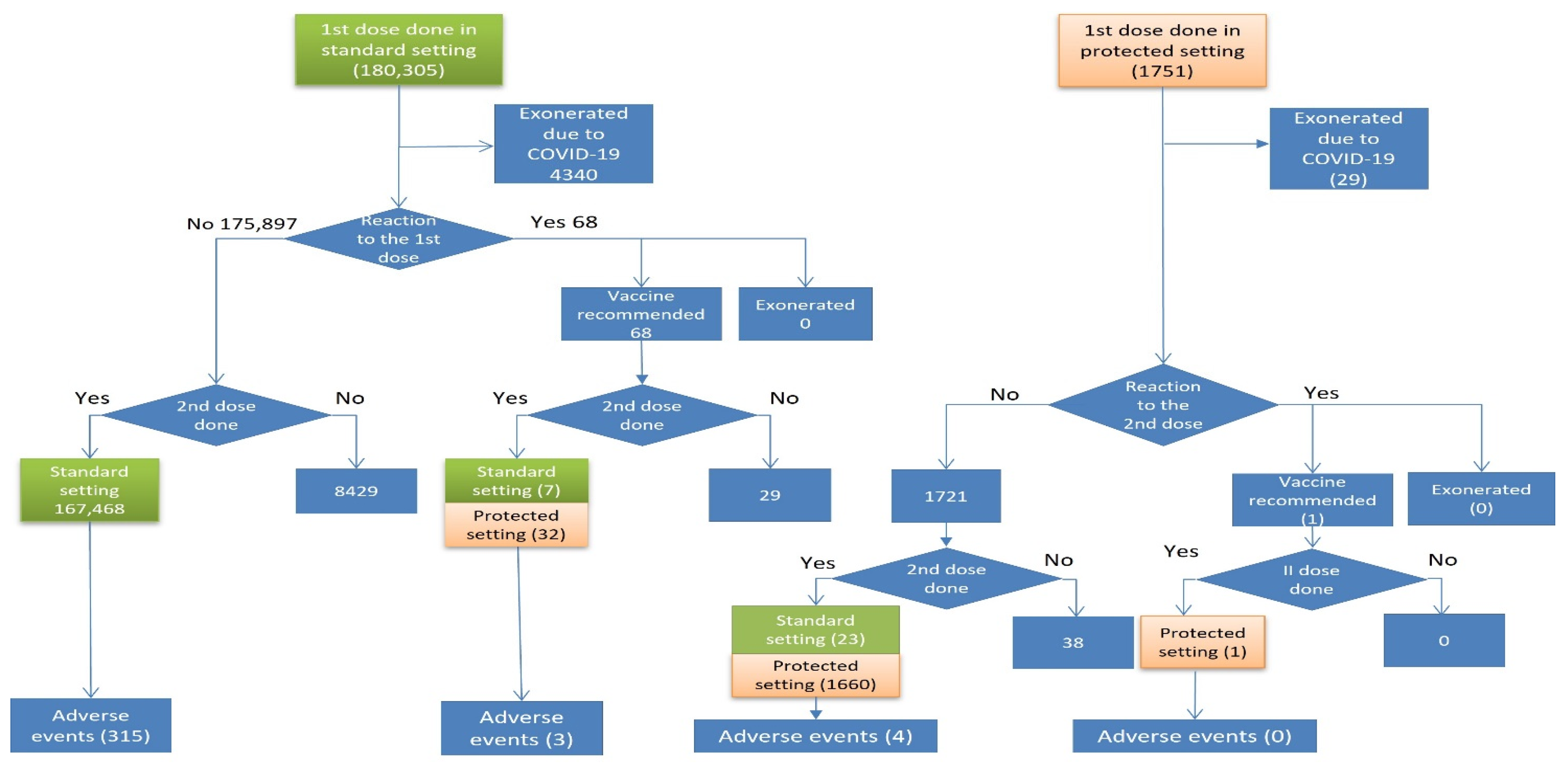Vaccines 10 01111 g002 550