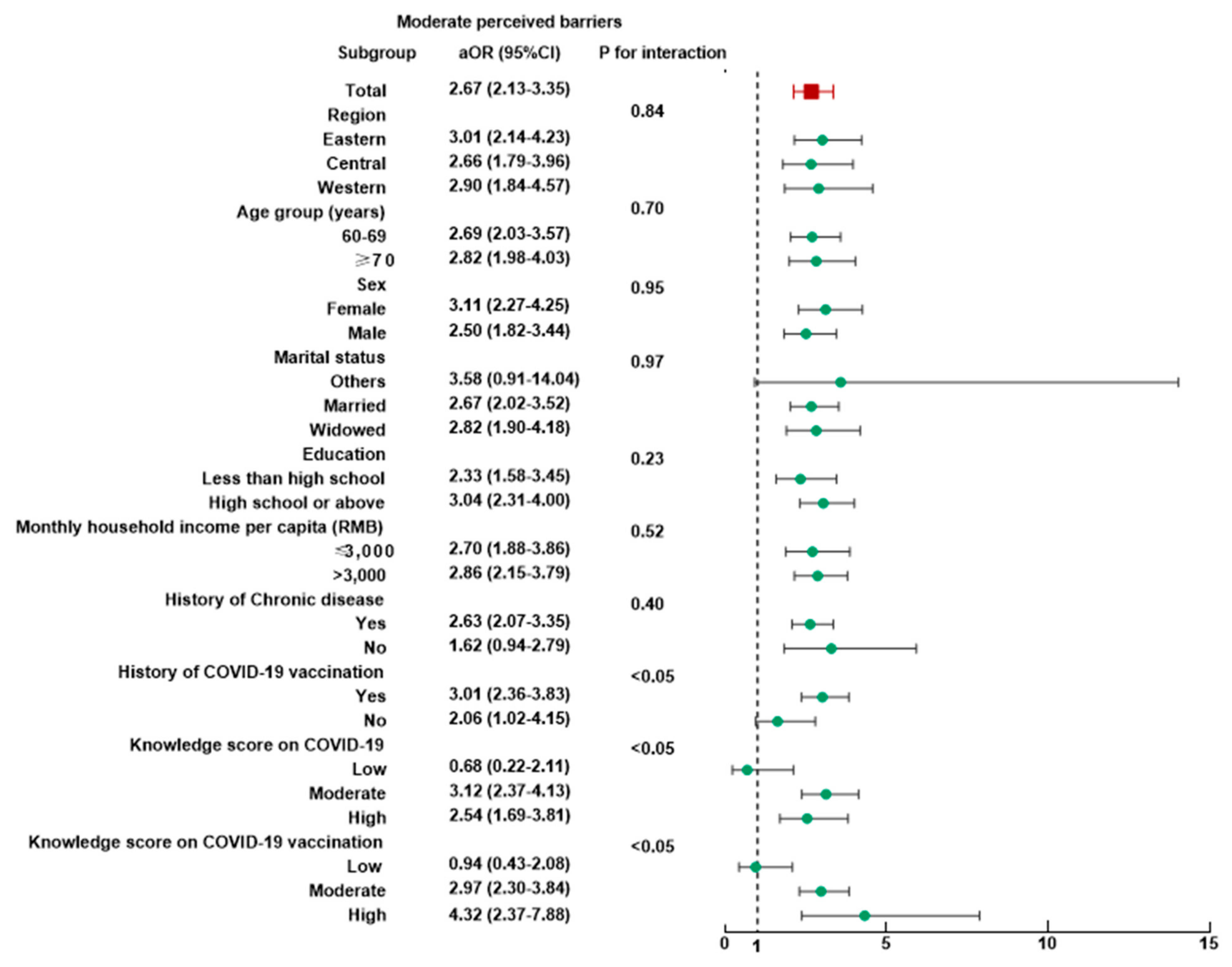 Vaccines 10 01112 g002 550