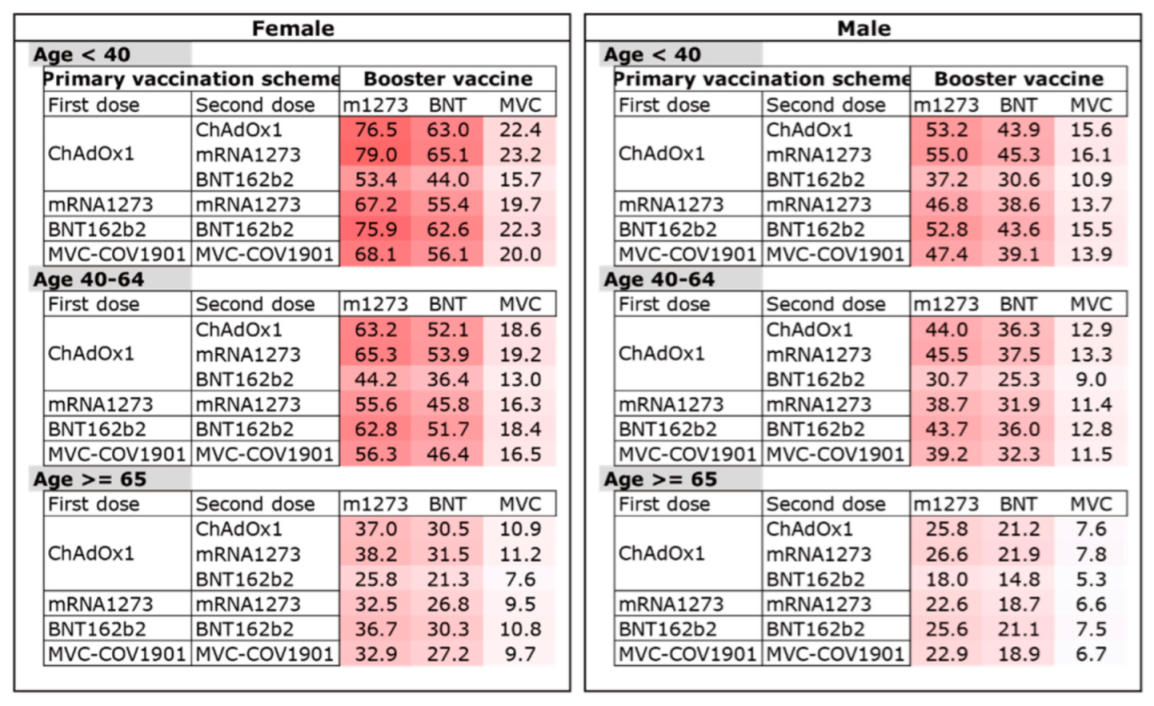 Vaccines 10 01115 g003