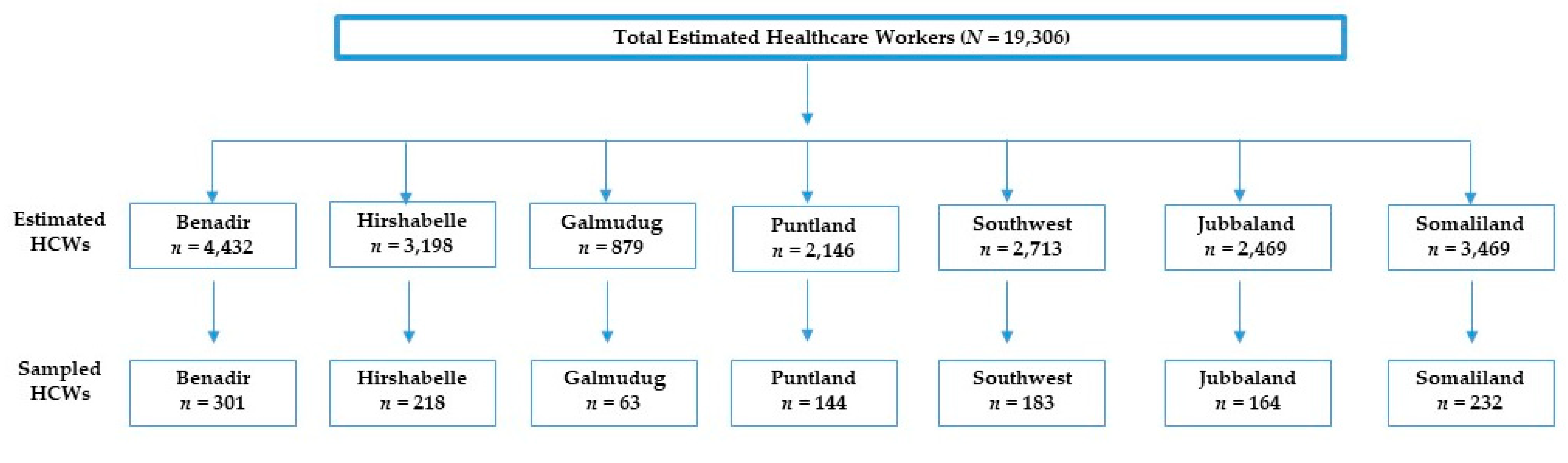 Vaccines 10 01116 g001