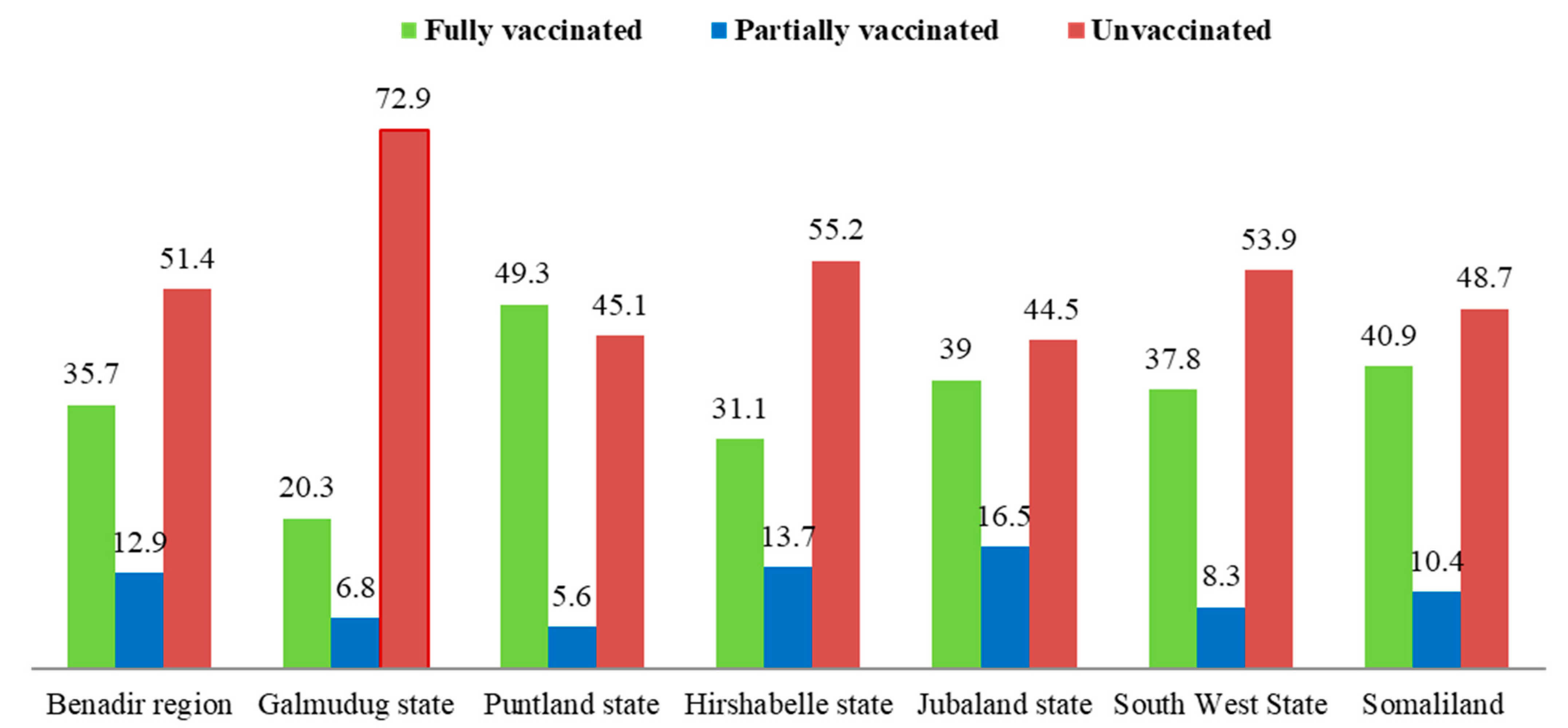 Vaccines 10 01116 g003