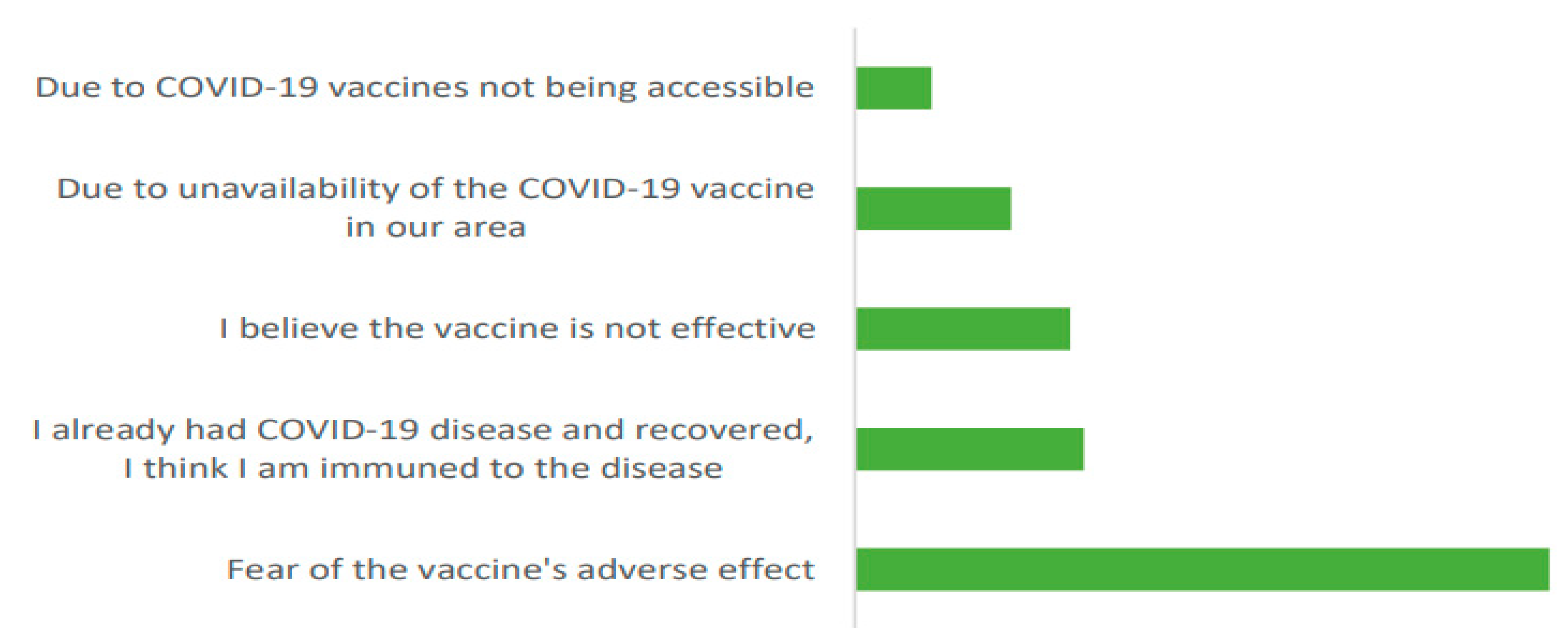 Vaccines 10 01116 g004