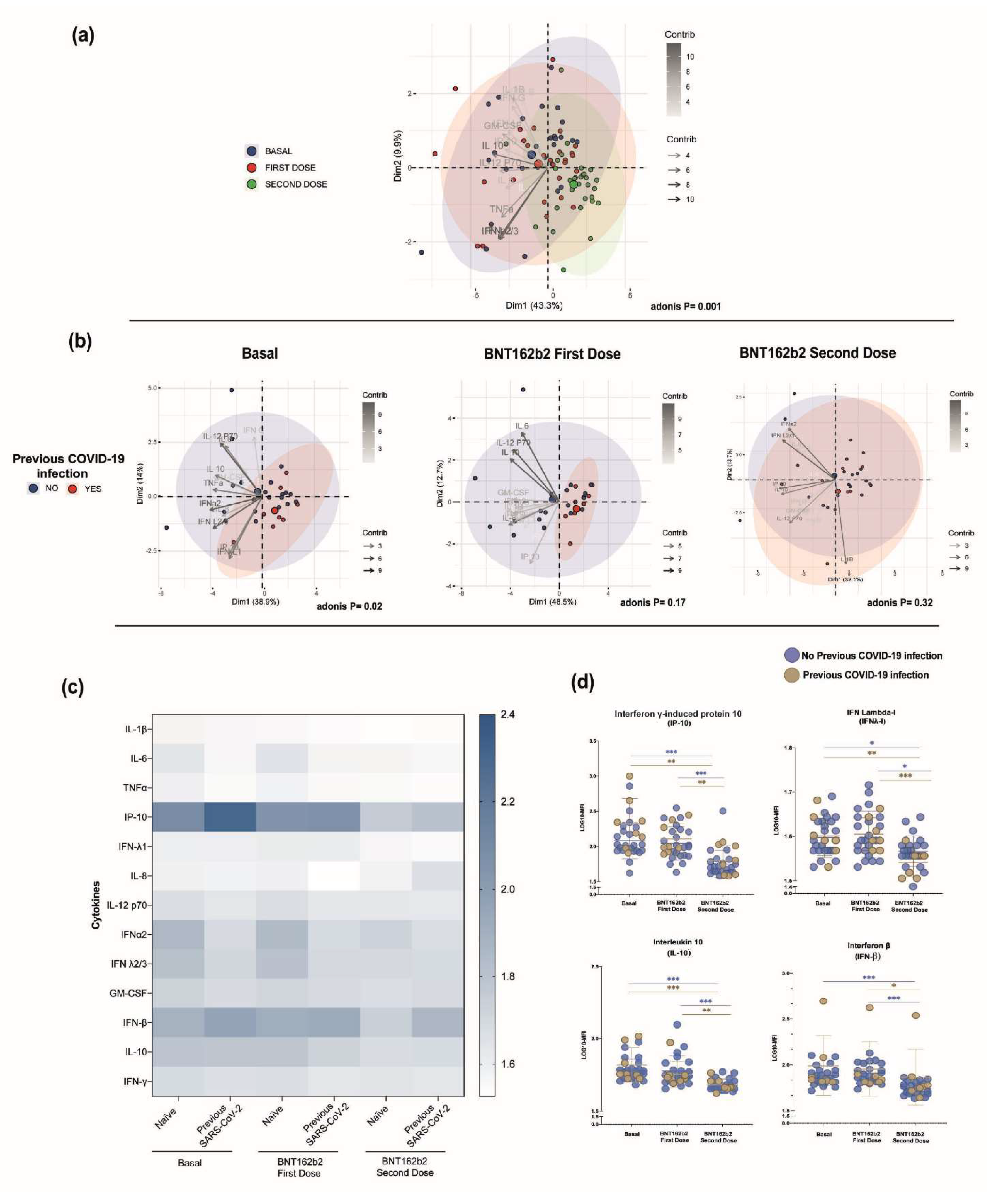 Vaccines 10 01117 g004 550