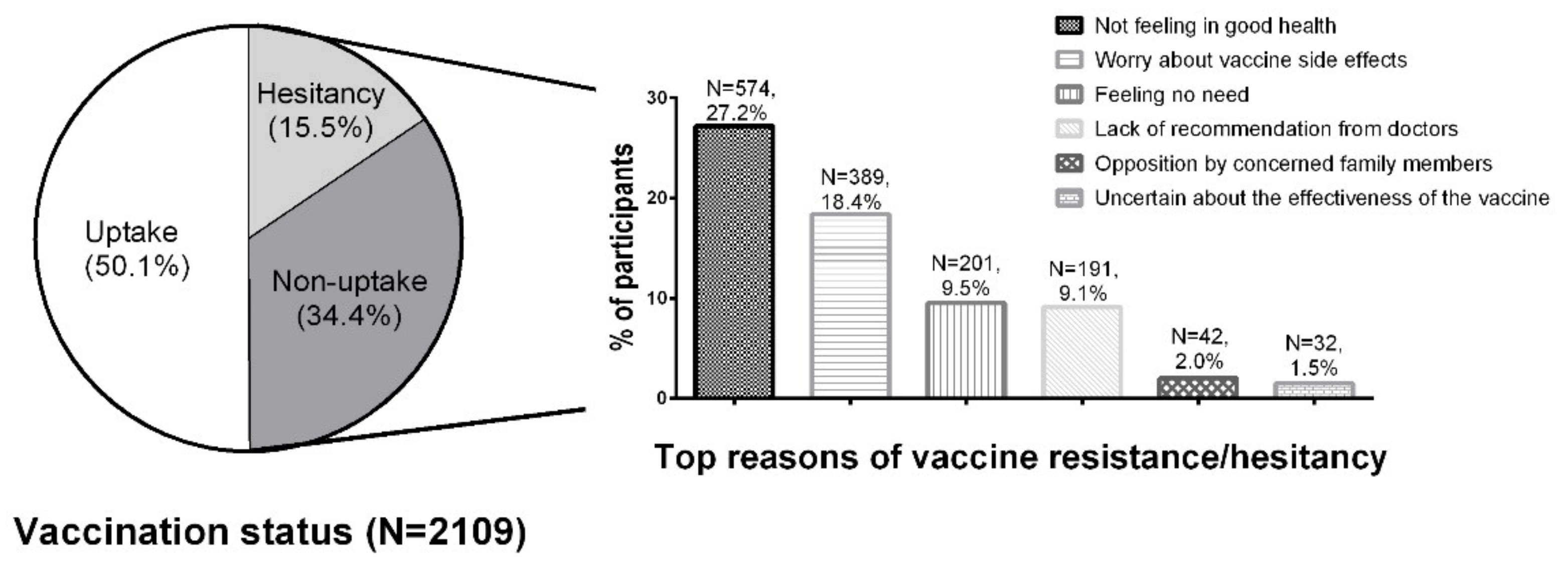 Vaccines 10 01118 g001