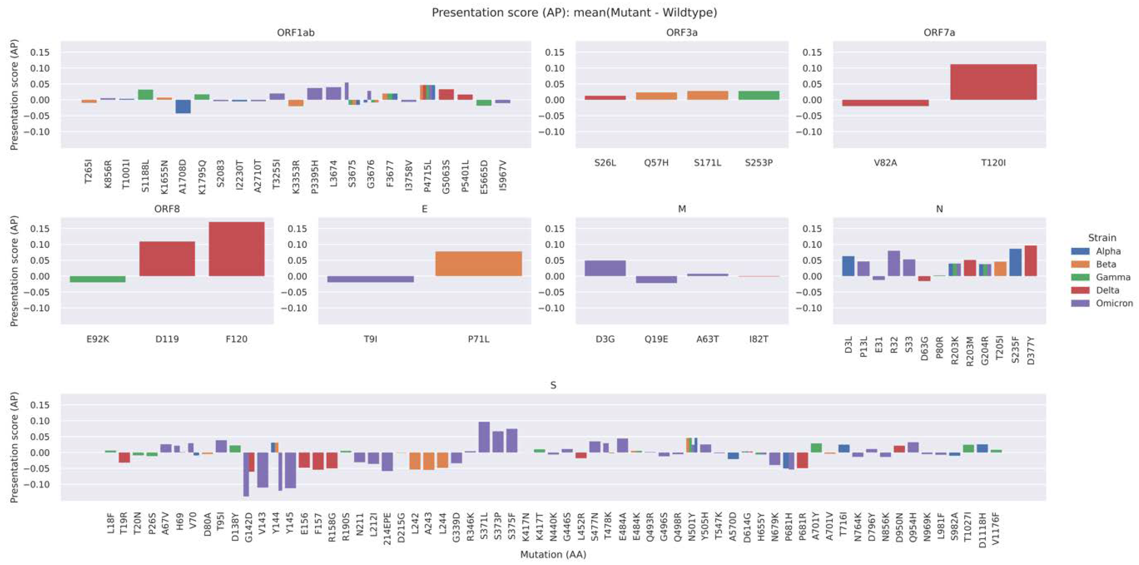 Vaccines 10 01123 g004