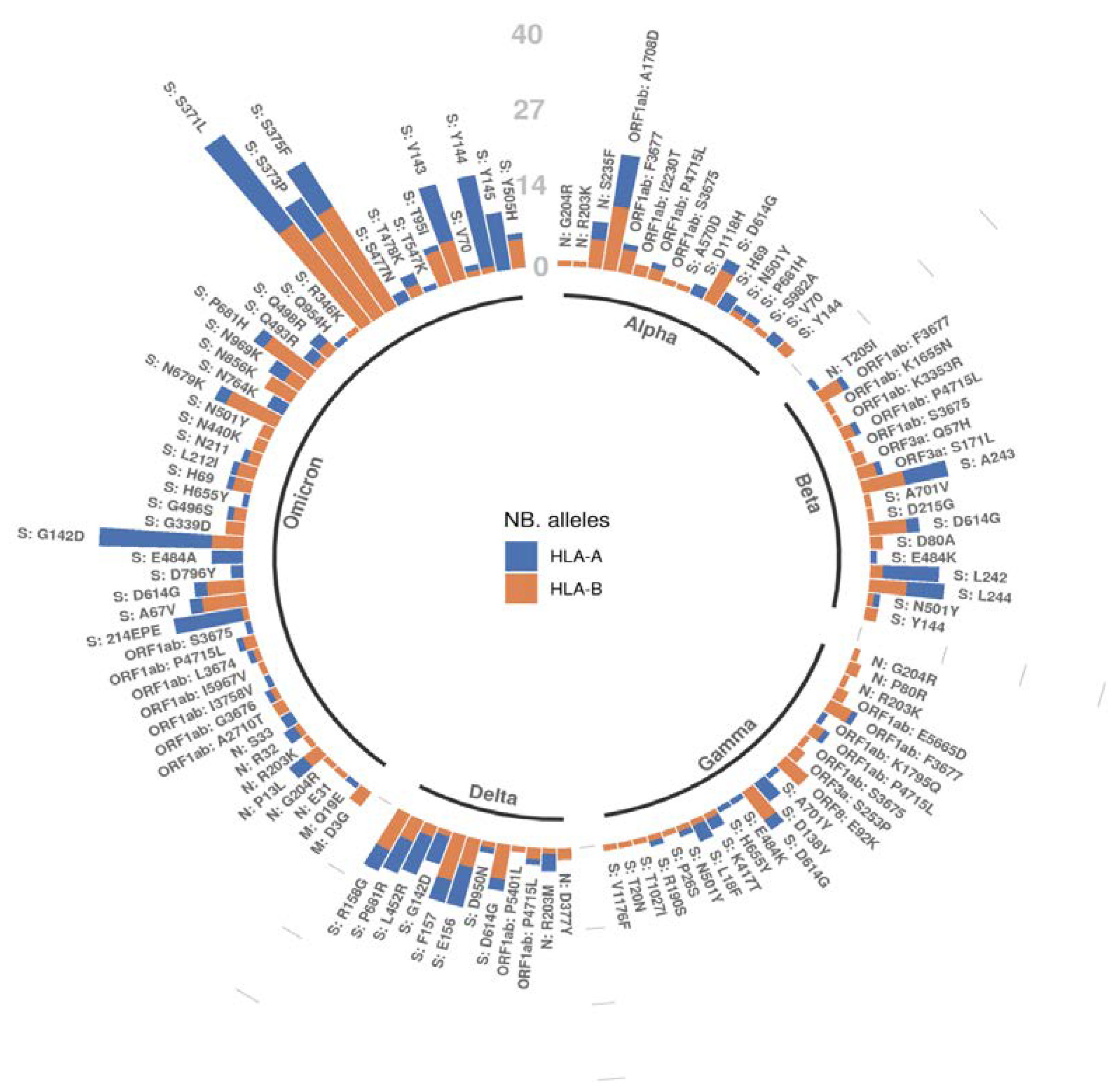 Vaccines 10 01123 g005