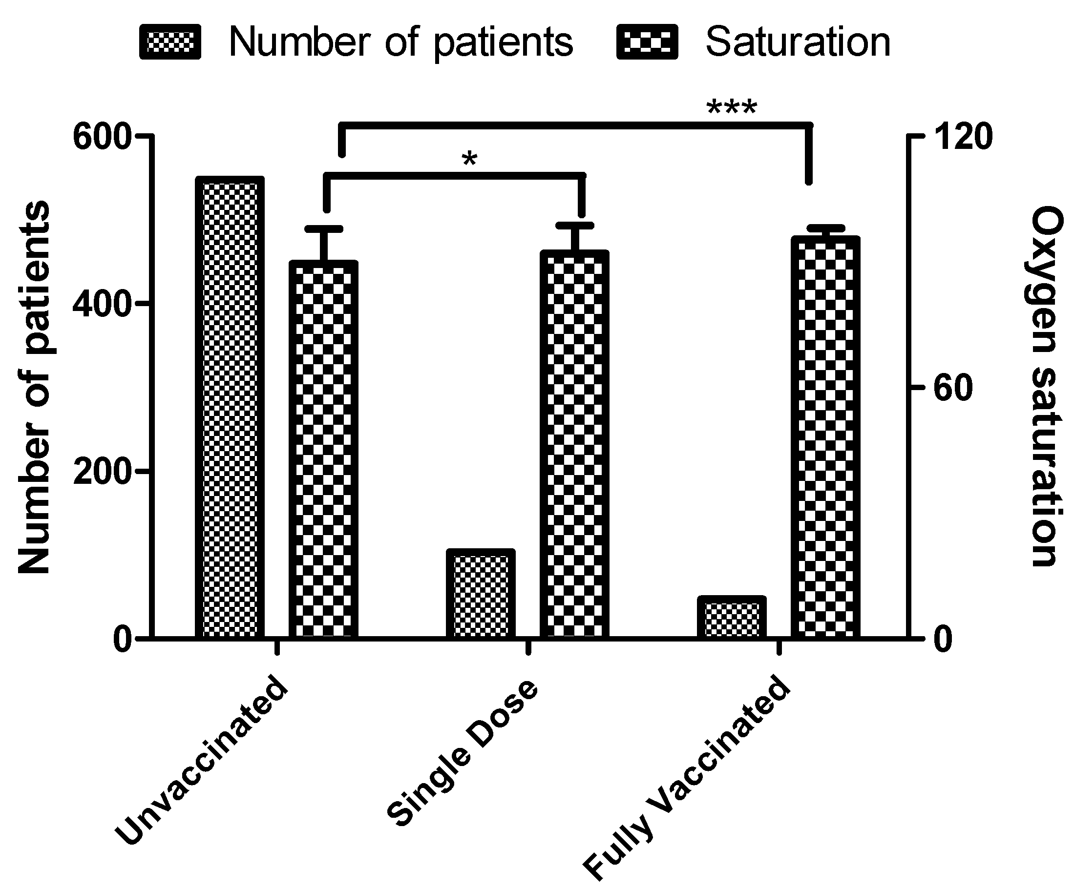 Vaccines 10 01125 g003