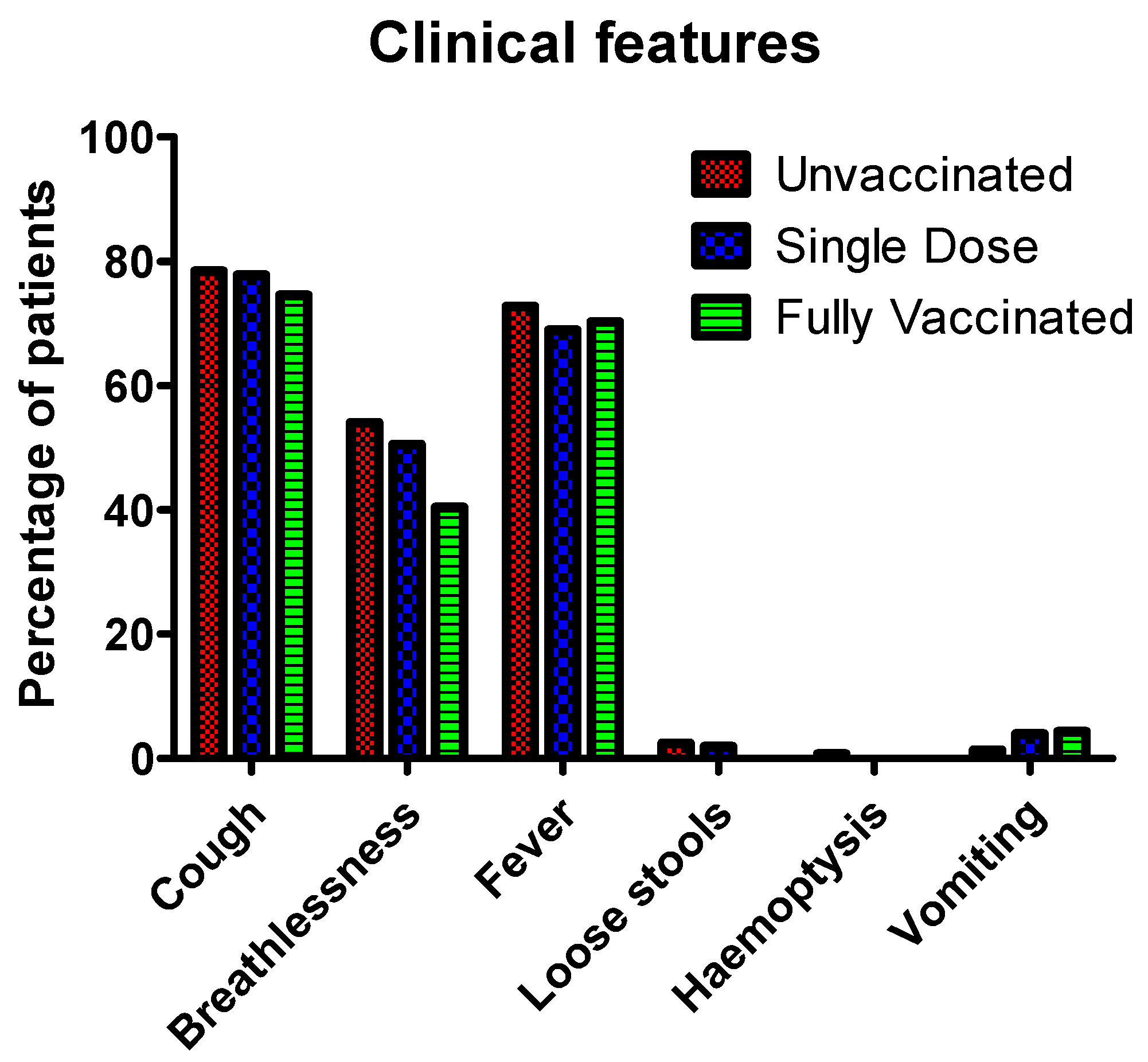 Vaccines 10 01125 g005