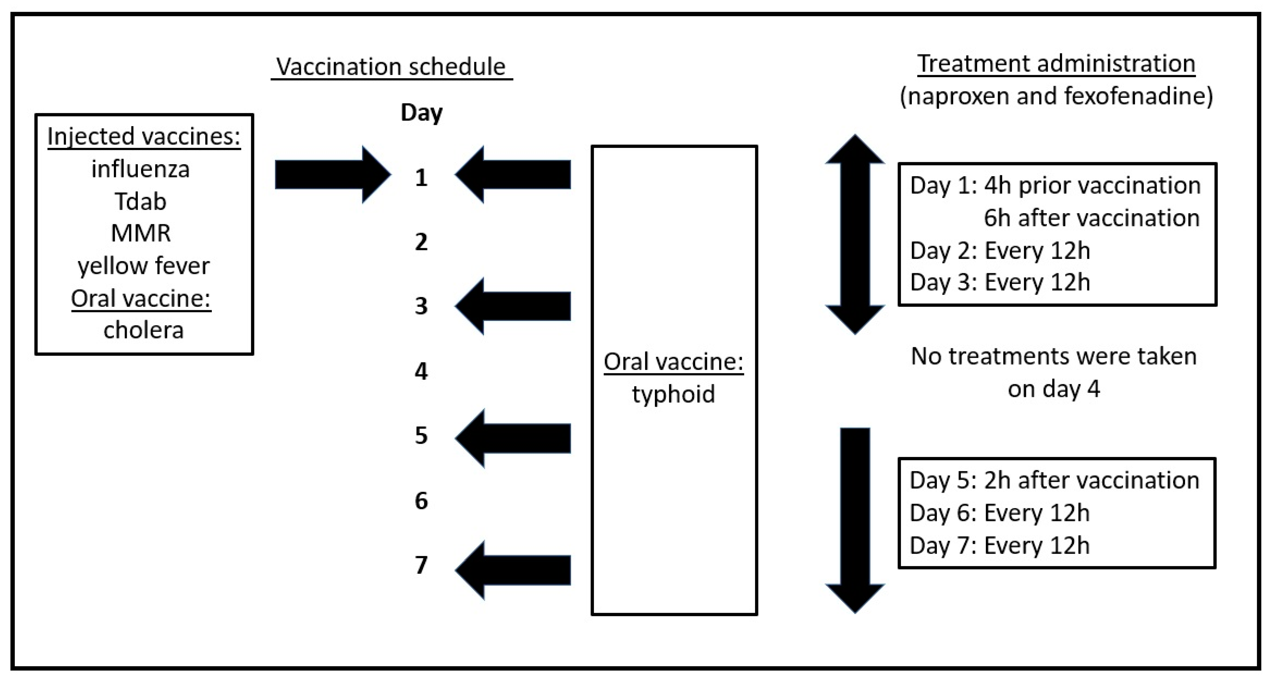 Vaccines 10 01128 g001 550