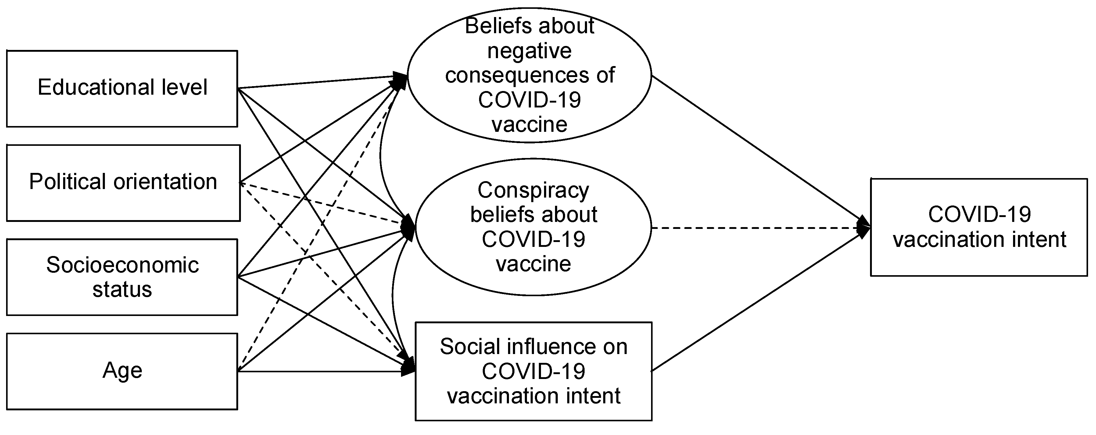 Vaccines 10 01129 g001 Vaccines 10 01129 g001