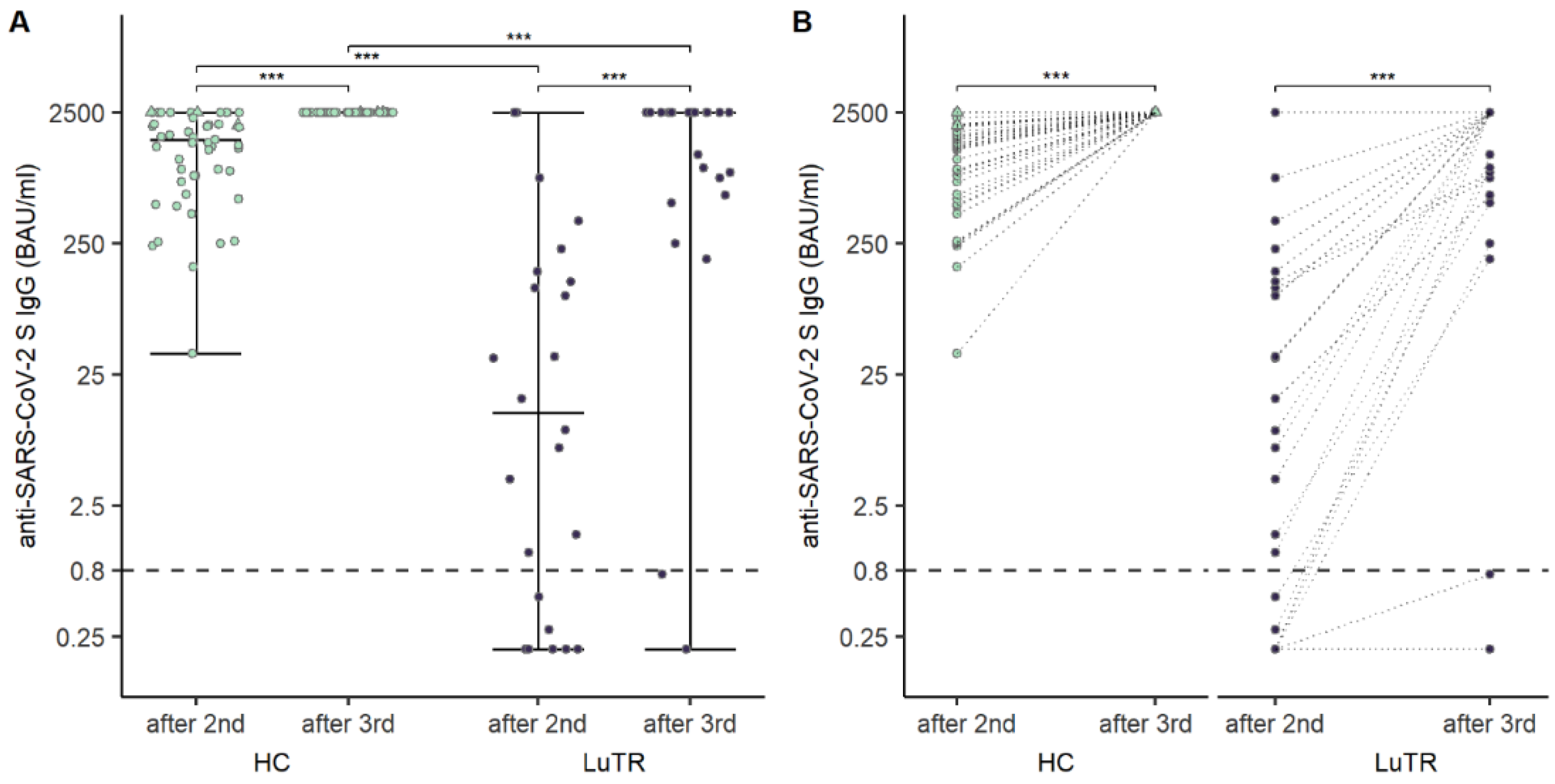Vaccines 10 01130 g003