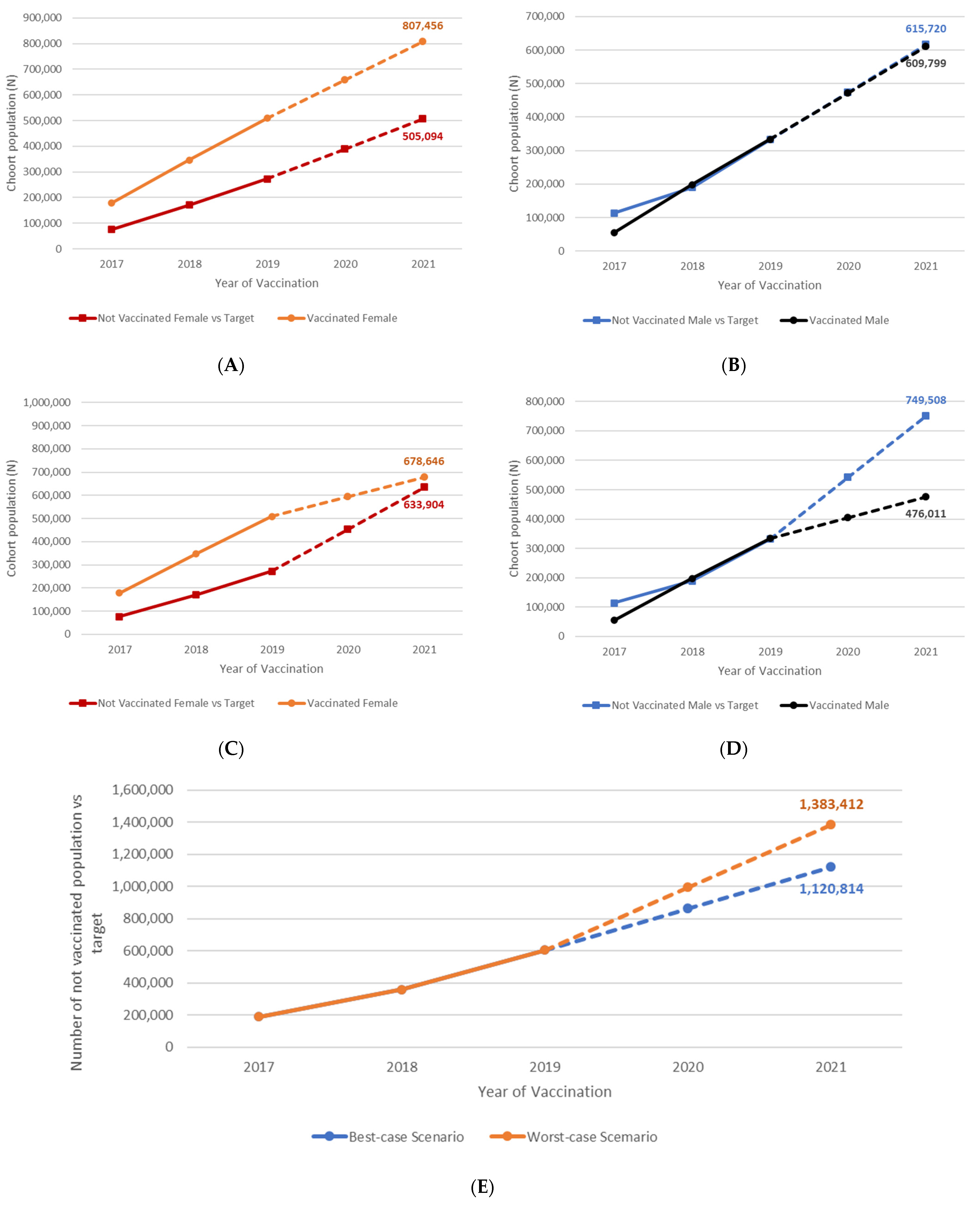 Vaccines 10 01133 g001 550