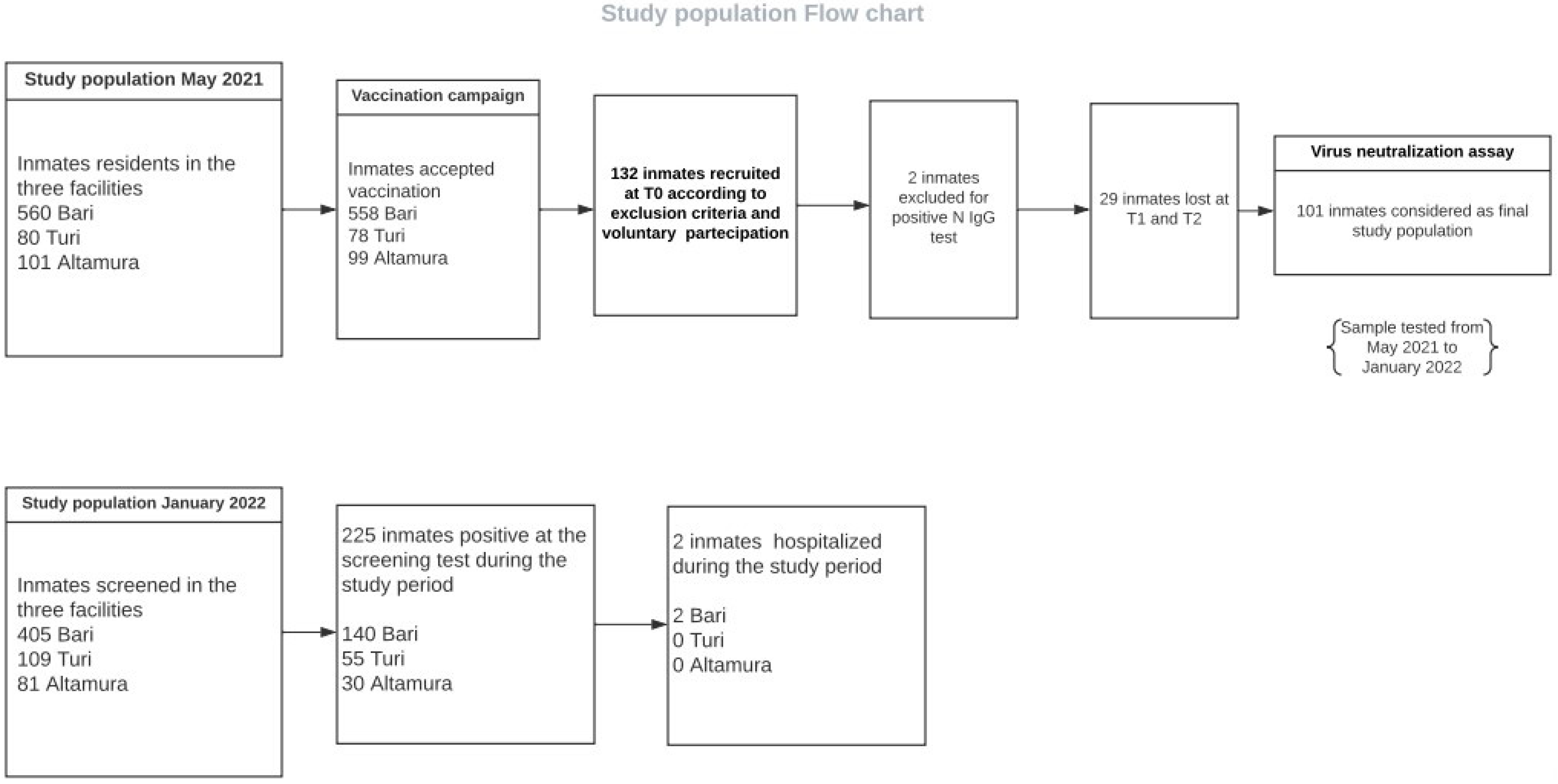 Vaccines 10 01137 g001