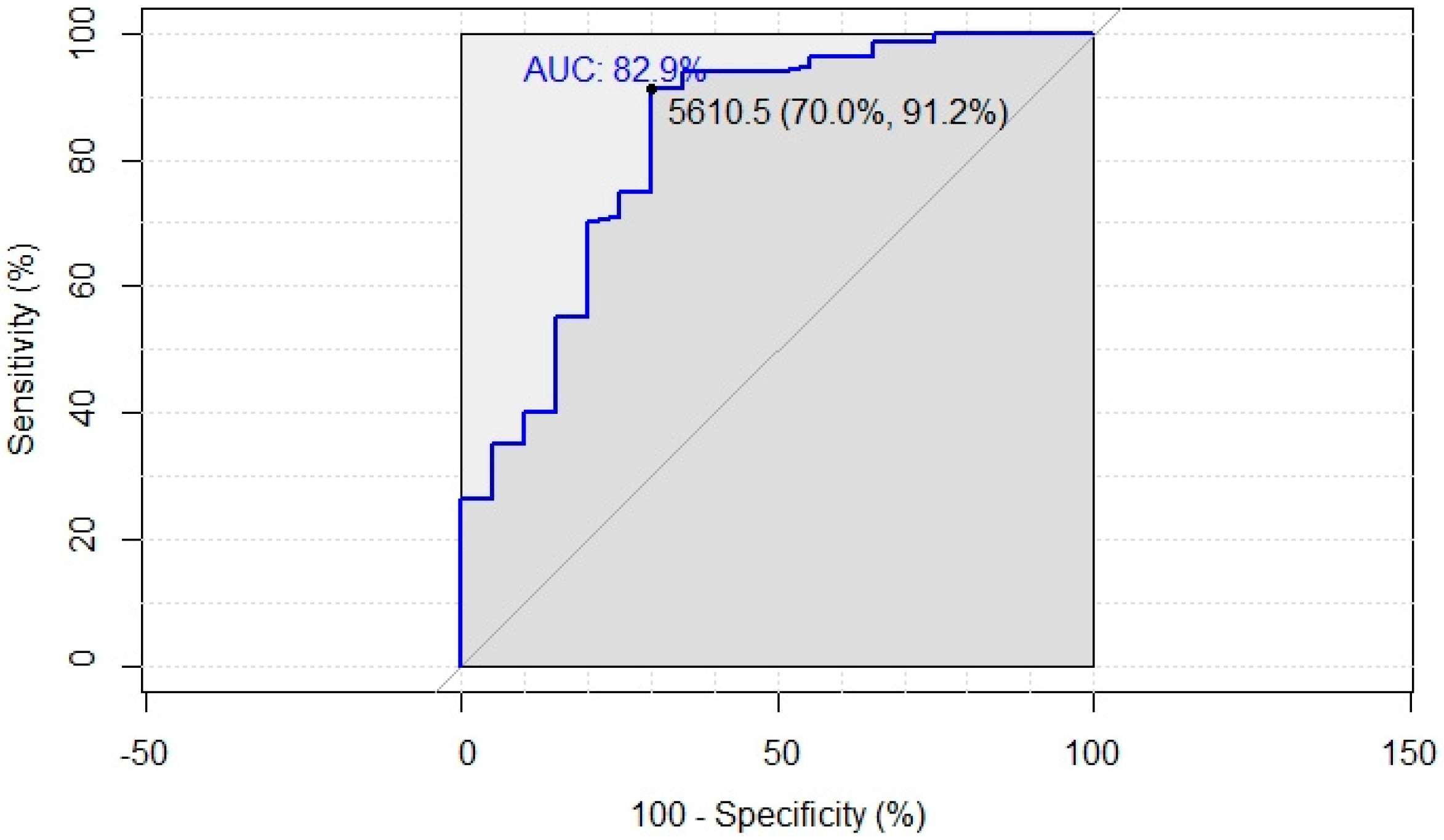 Vaccines 10 01137 g002