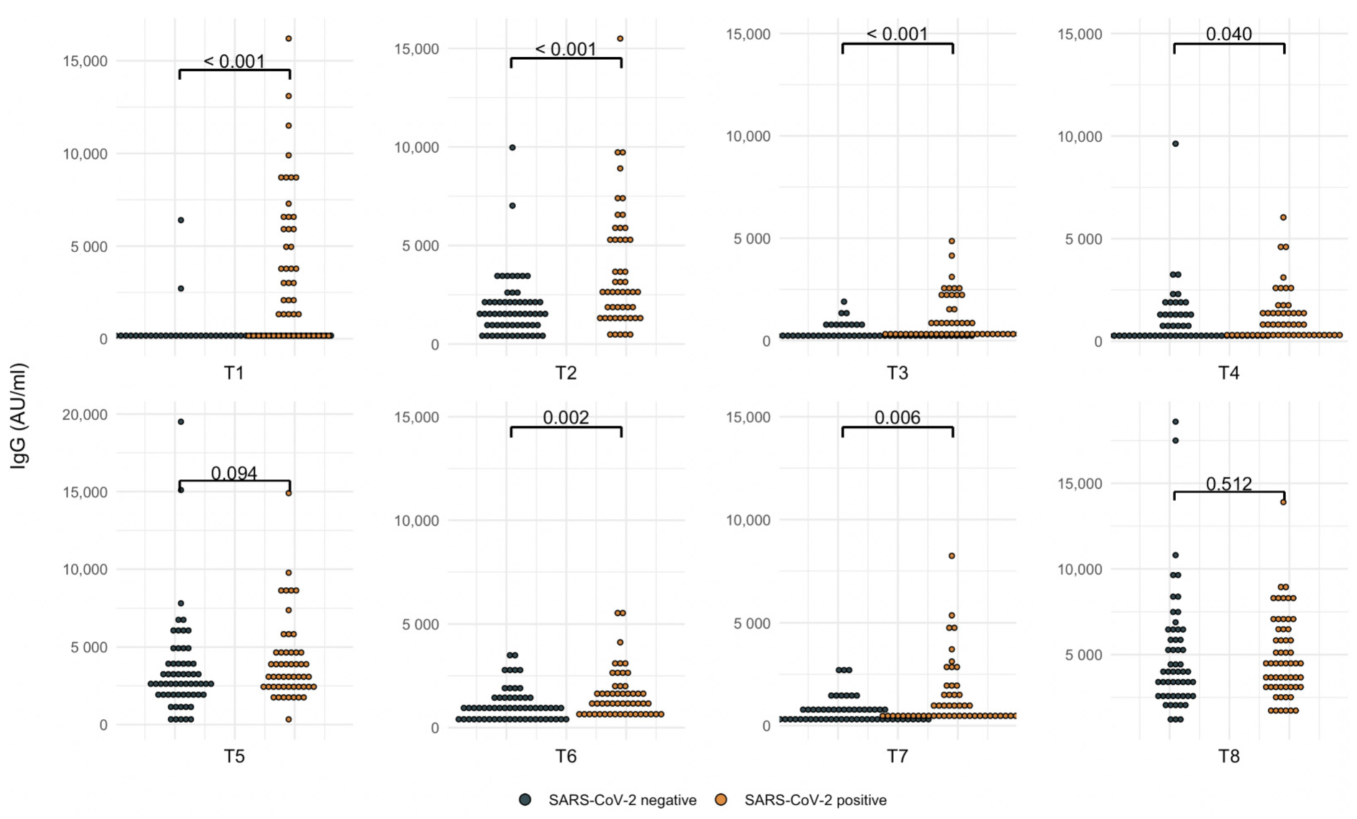 Vaccines 10 01139 g001
