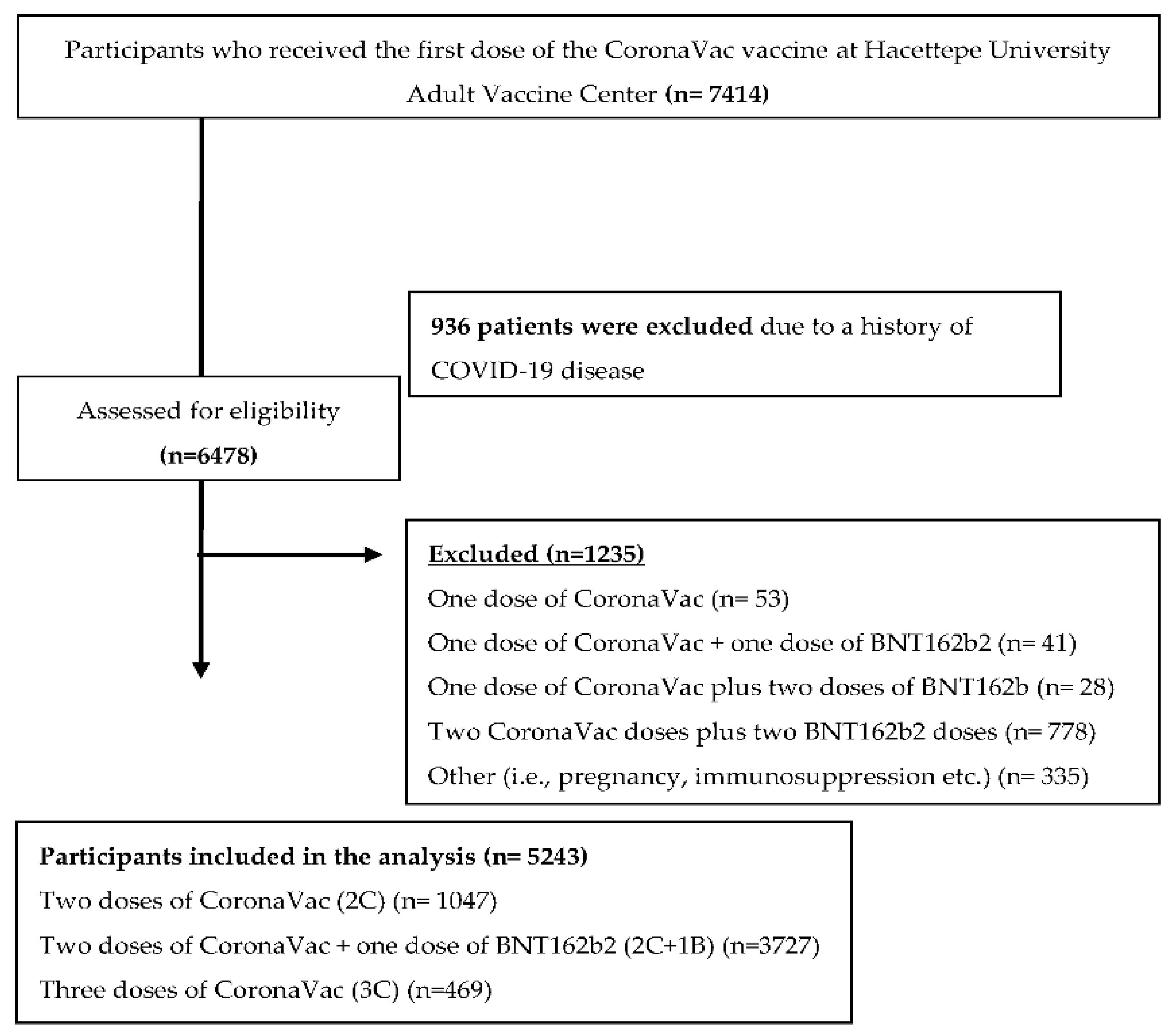Vaccines 10 01140 g001 550