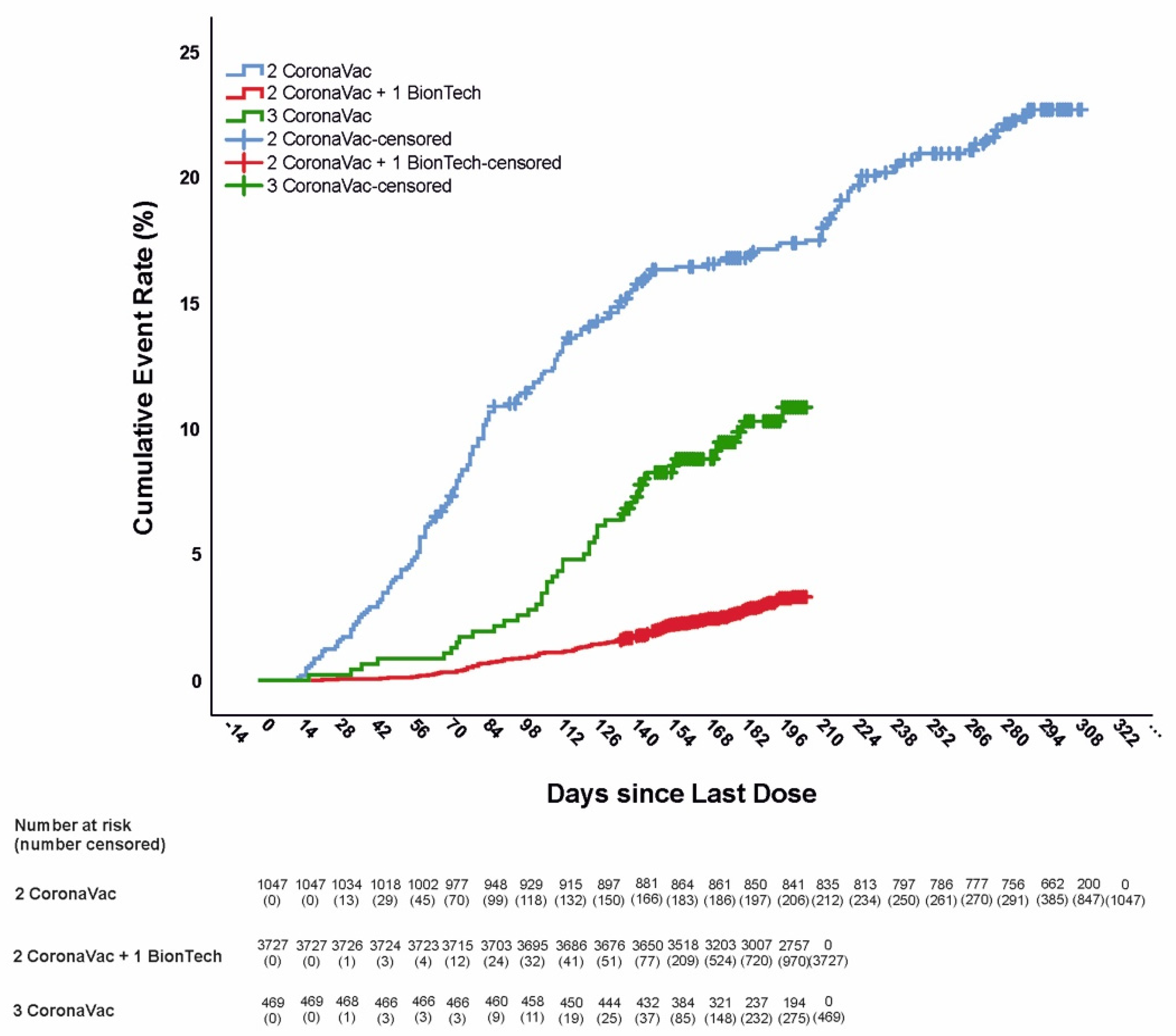 Vaccines 10 01140 g002 550