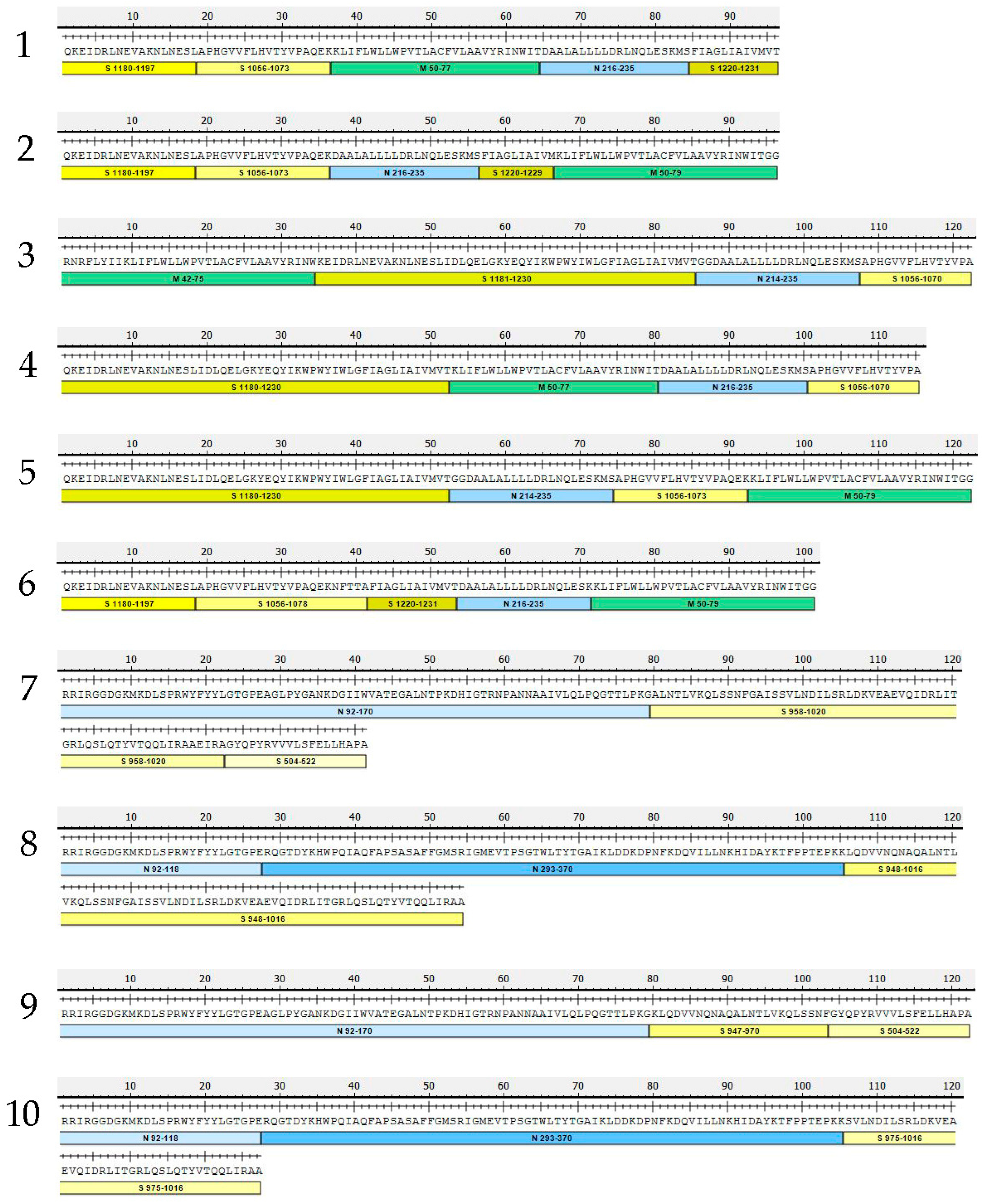 Vaccines 10 01142 g001 Vaccines 10 01142 g001