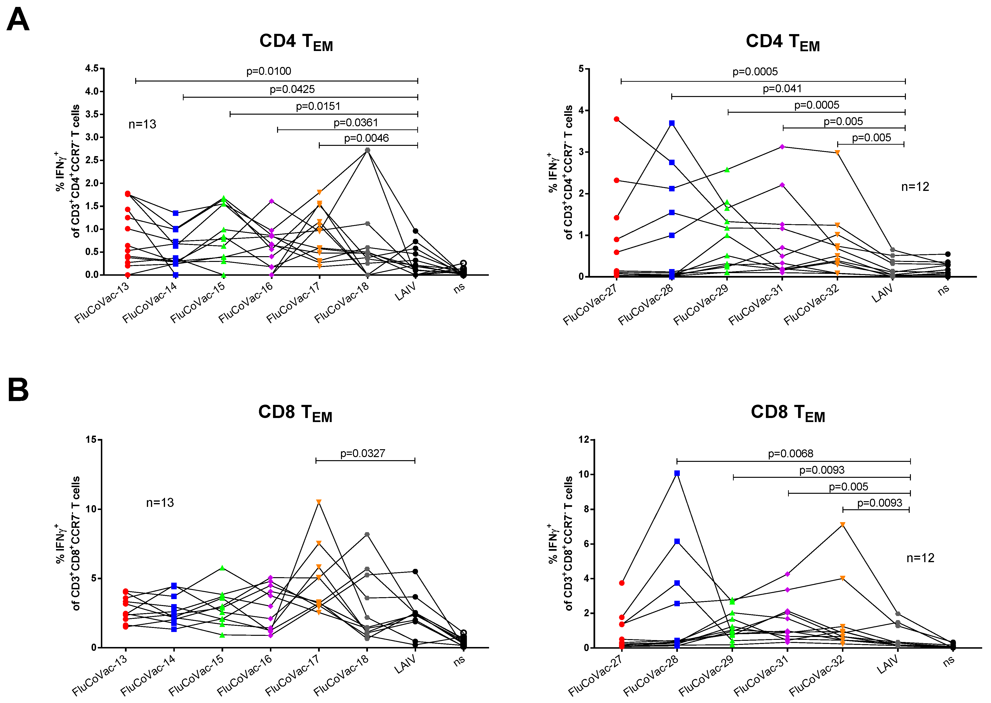 Vaccines 10 01142 g005 Vaccines 10 01142 g005