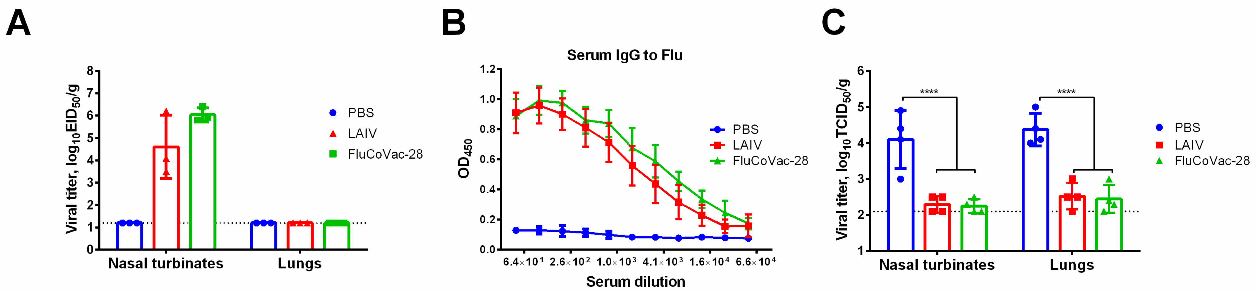 Vaccines 10 01142 g006 Vaccines 10 01142 g006
