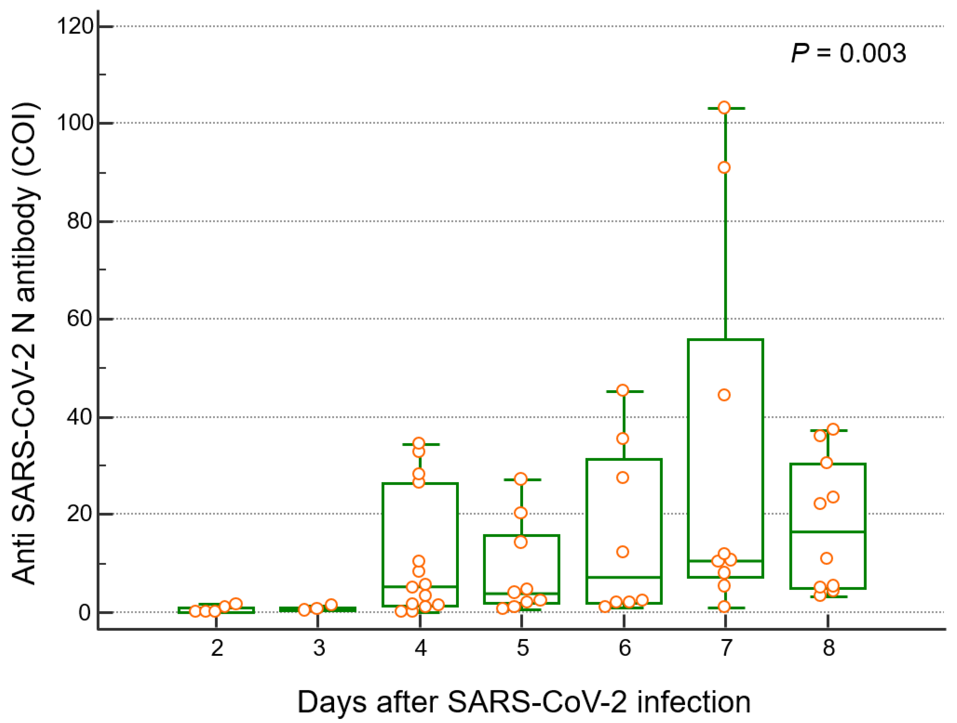 Vaccines 10 01143 g003