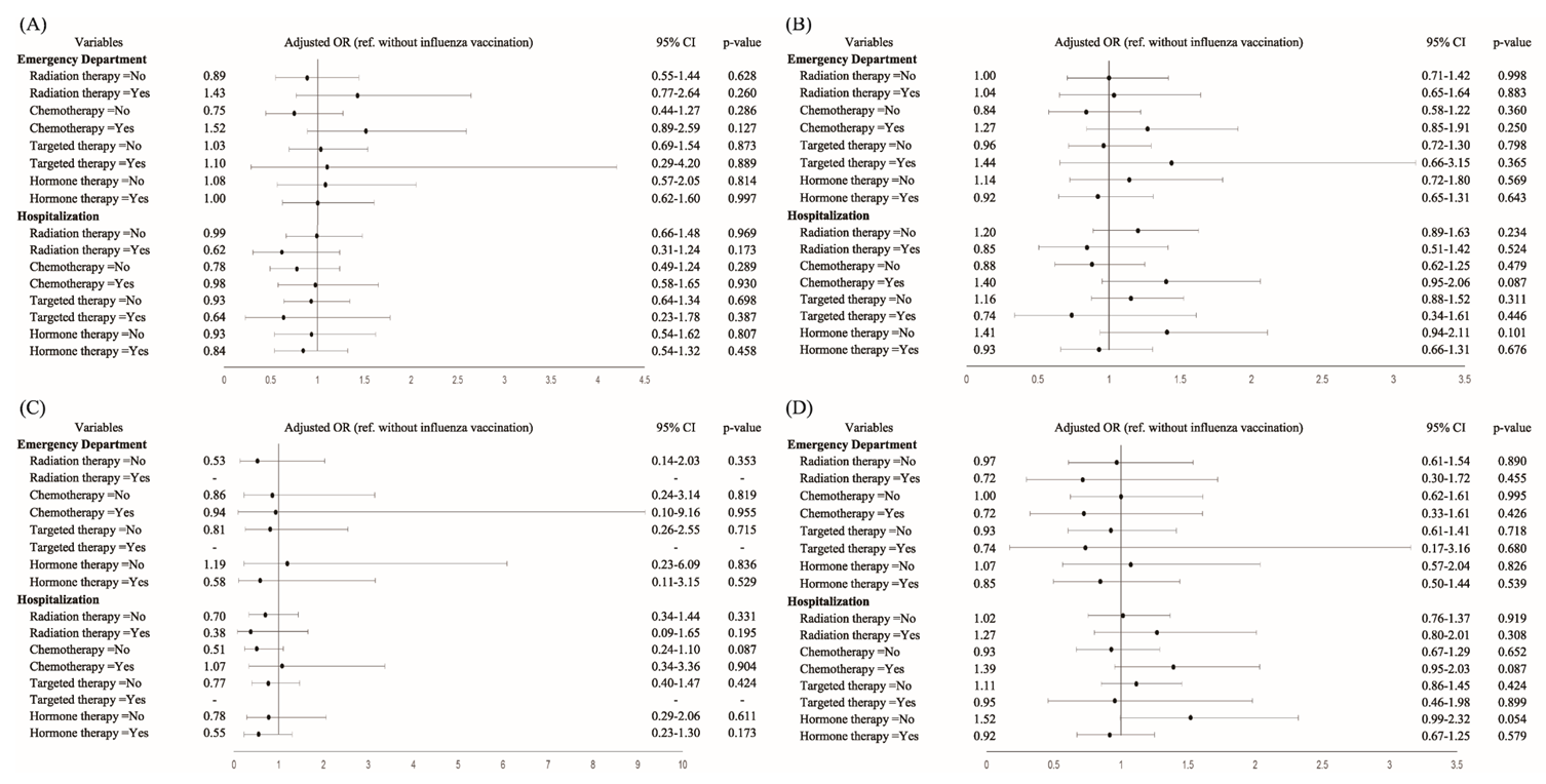Vaccines 10 01144 g001