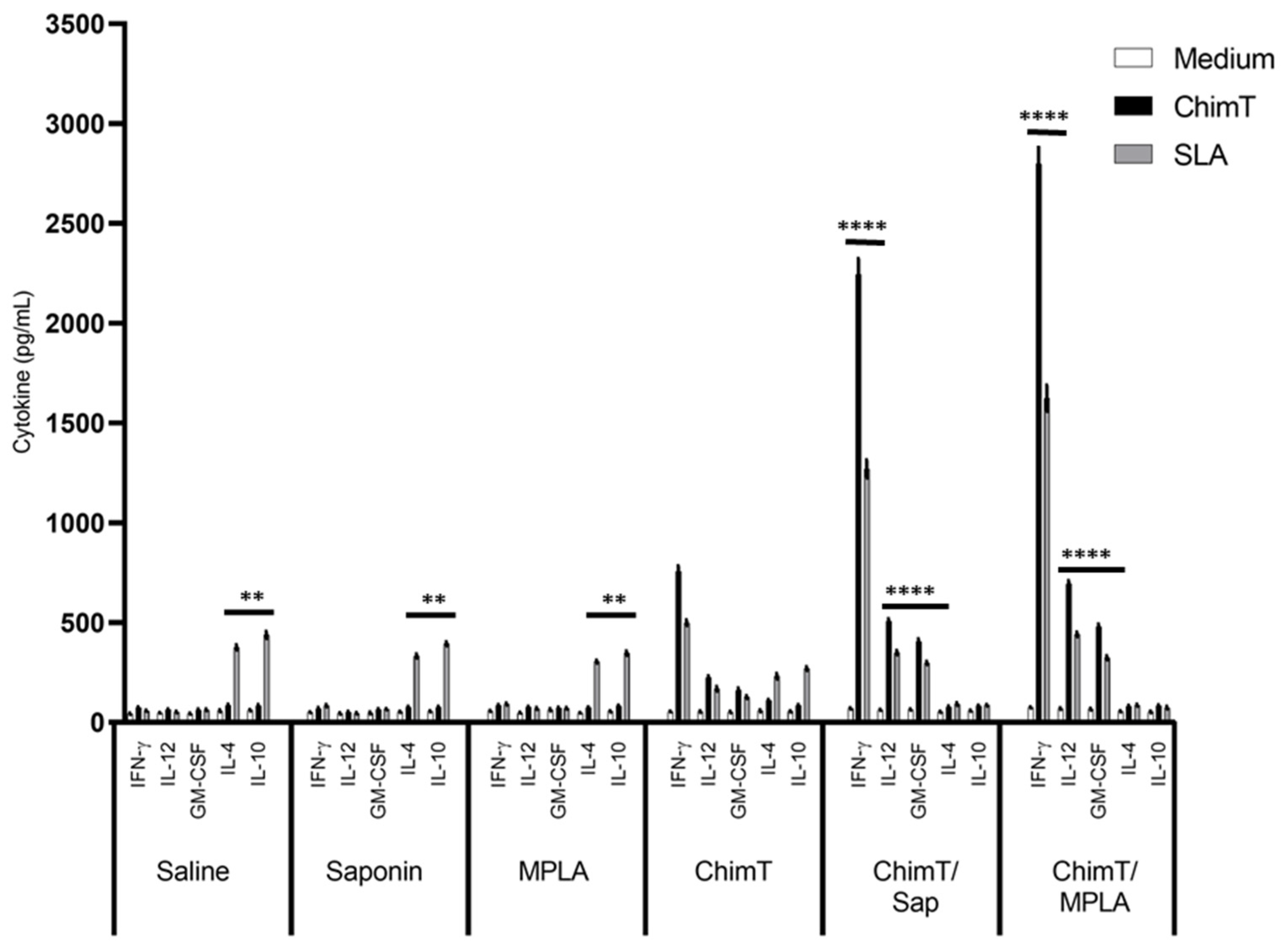 Vaccines 10 01146 g003