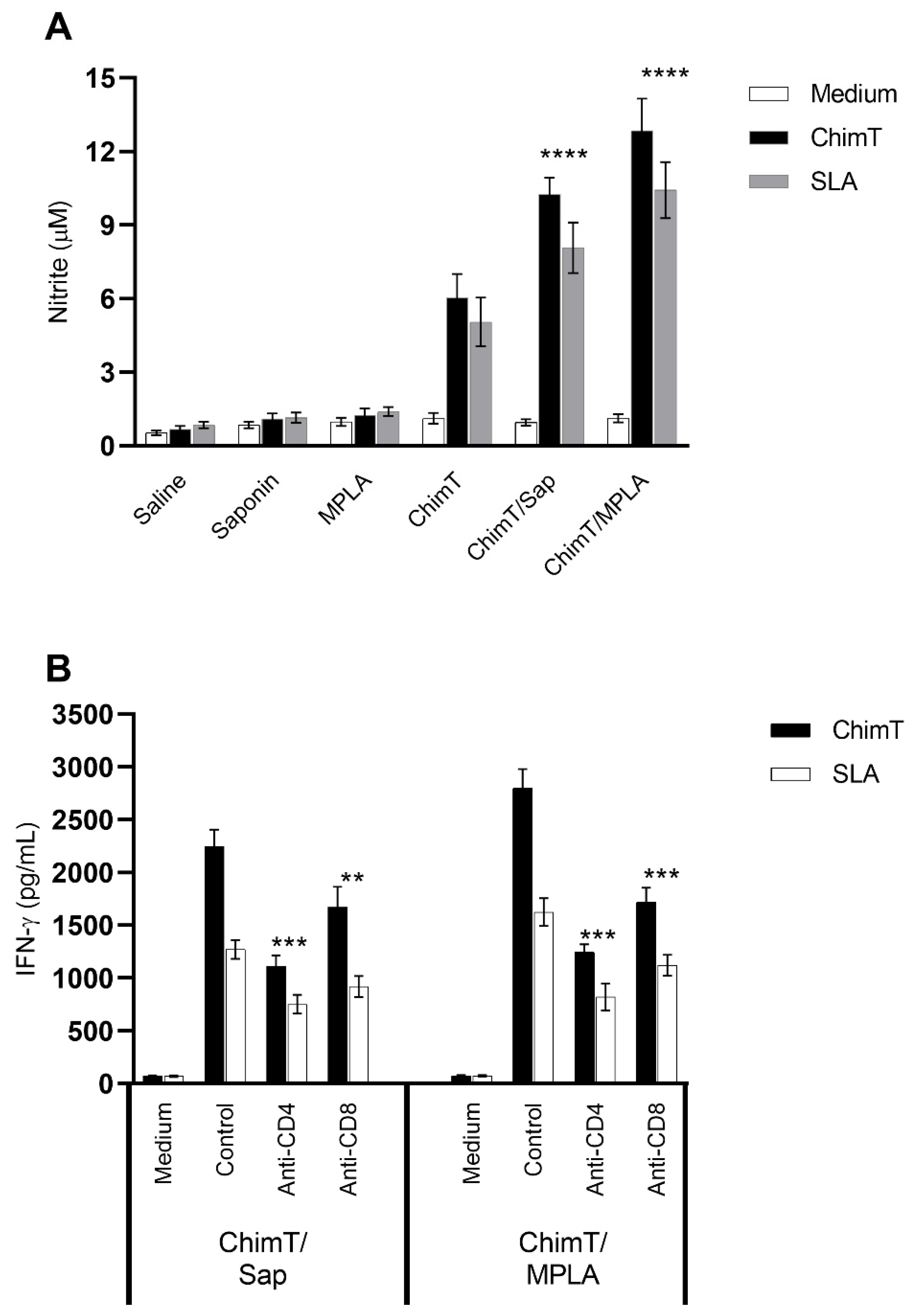 Vaccines 10 01146 g004