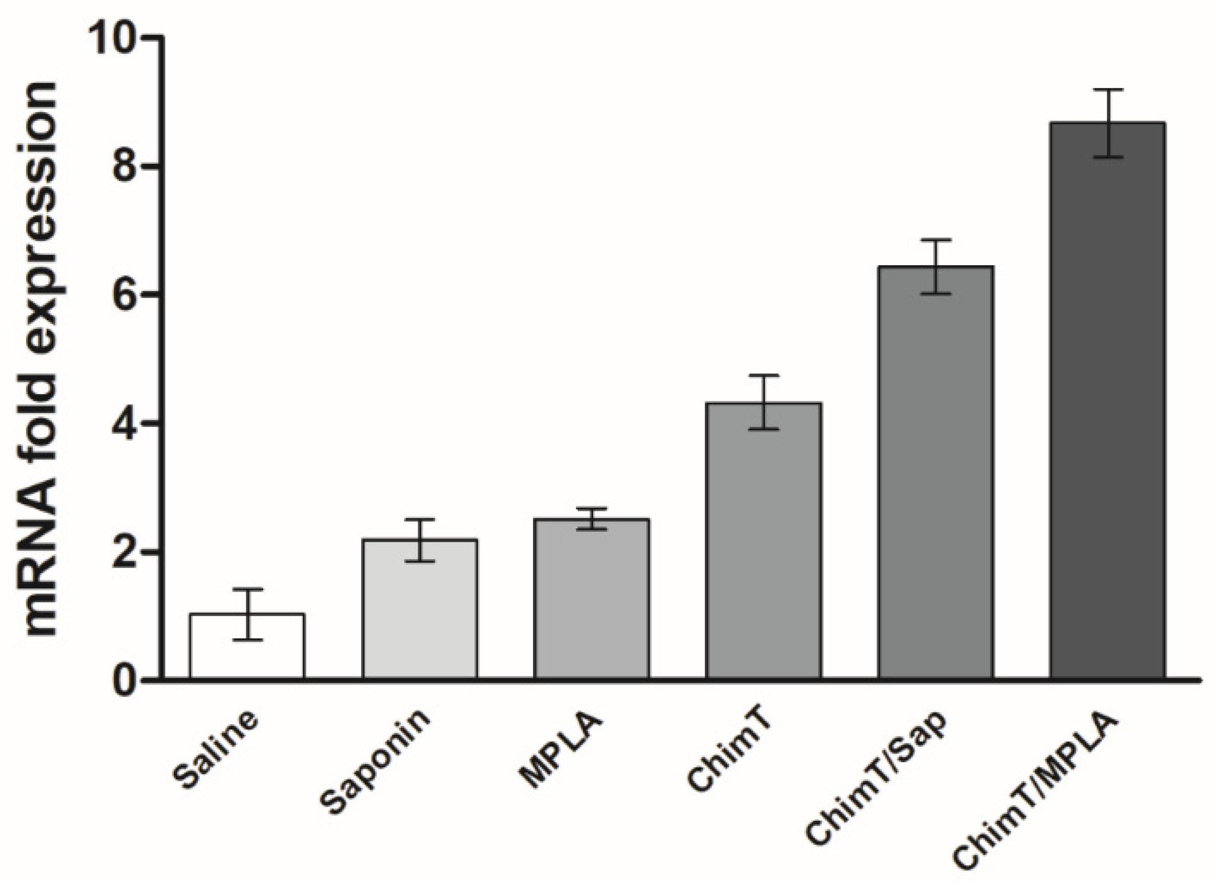 Vaccines 10 01146 g005