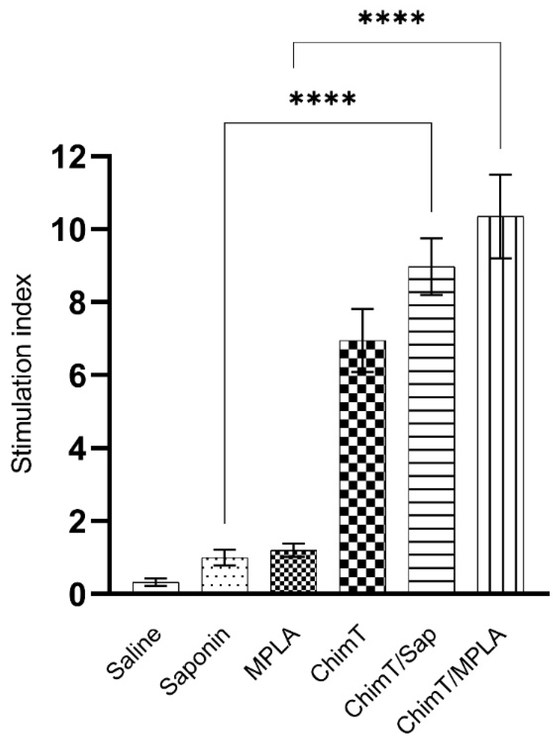 Vaccines 10 01146 g007