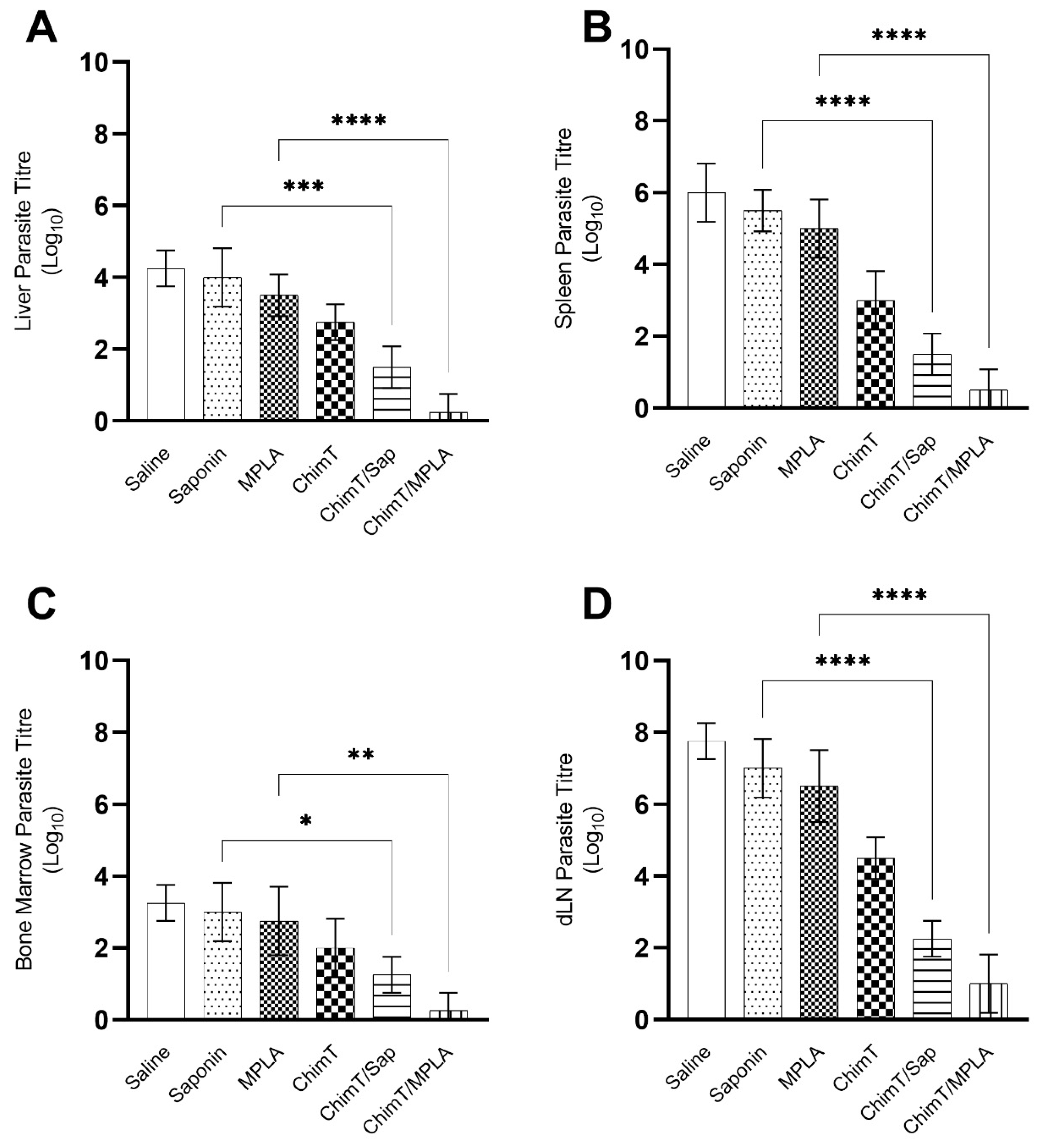 Vaccines 10 01146 g009