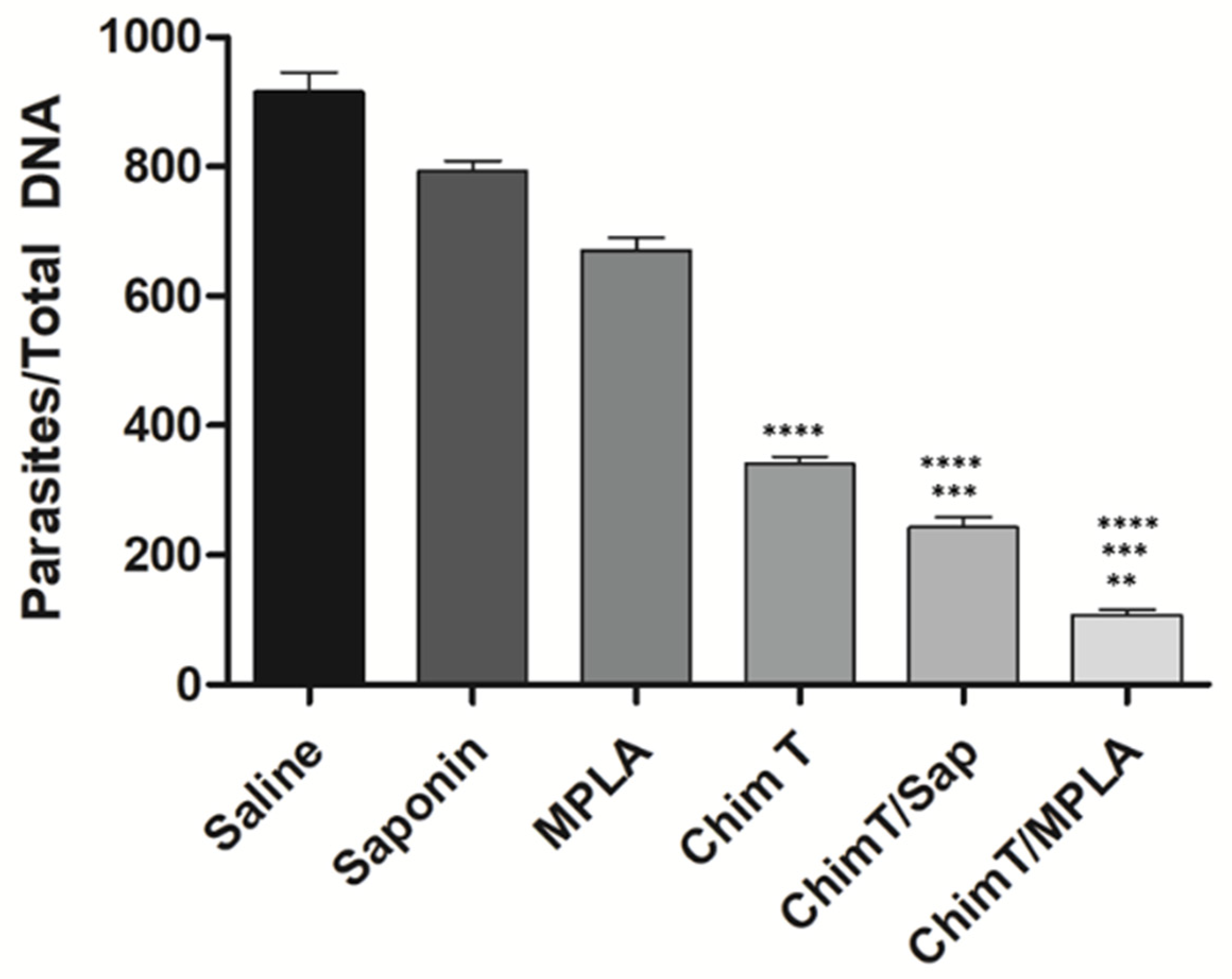 Vaccines 10 01146 g010