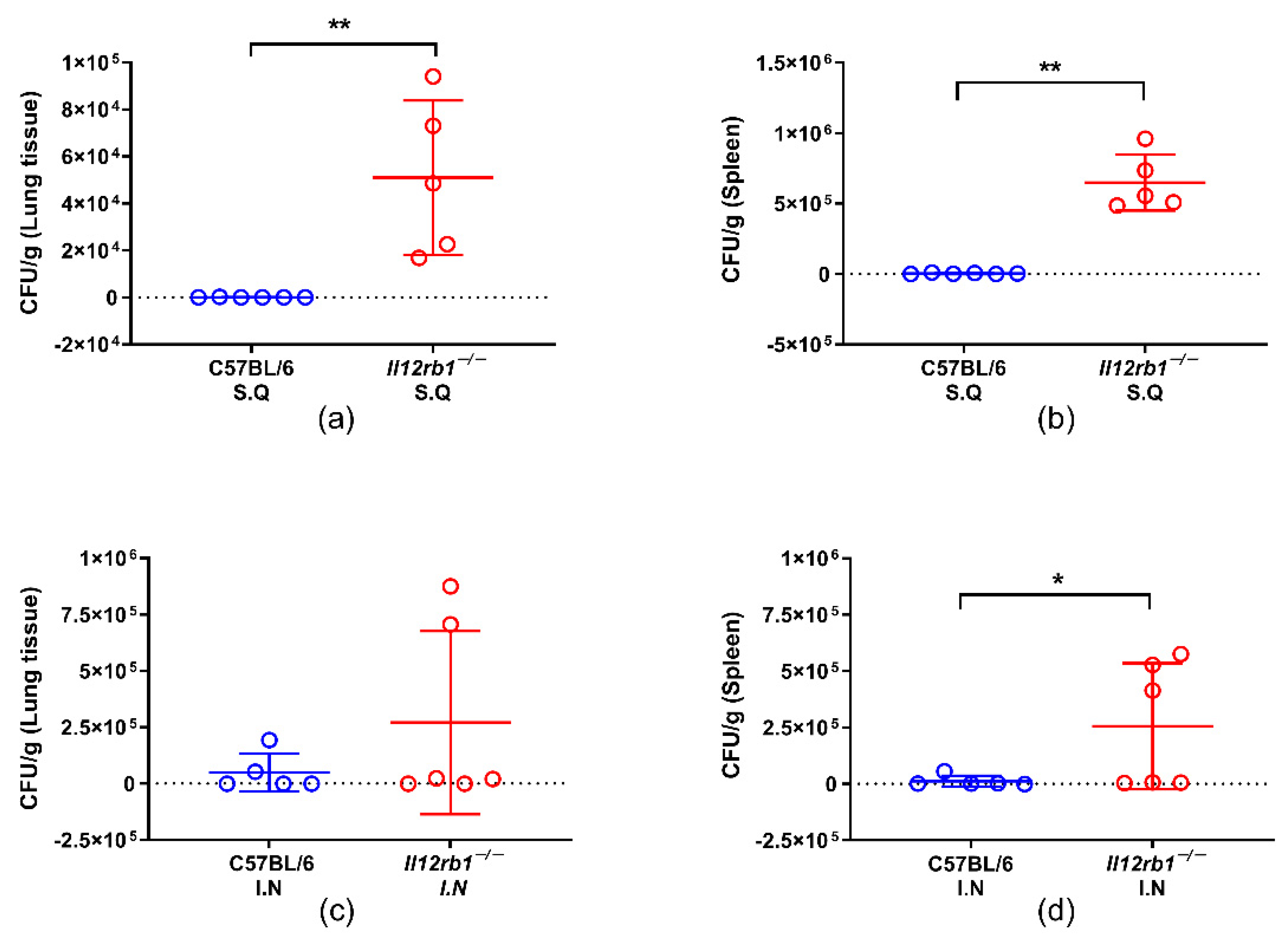 Vaccines 10 01147 g001 550