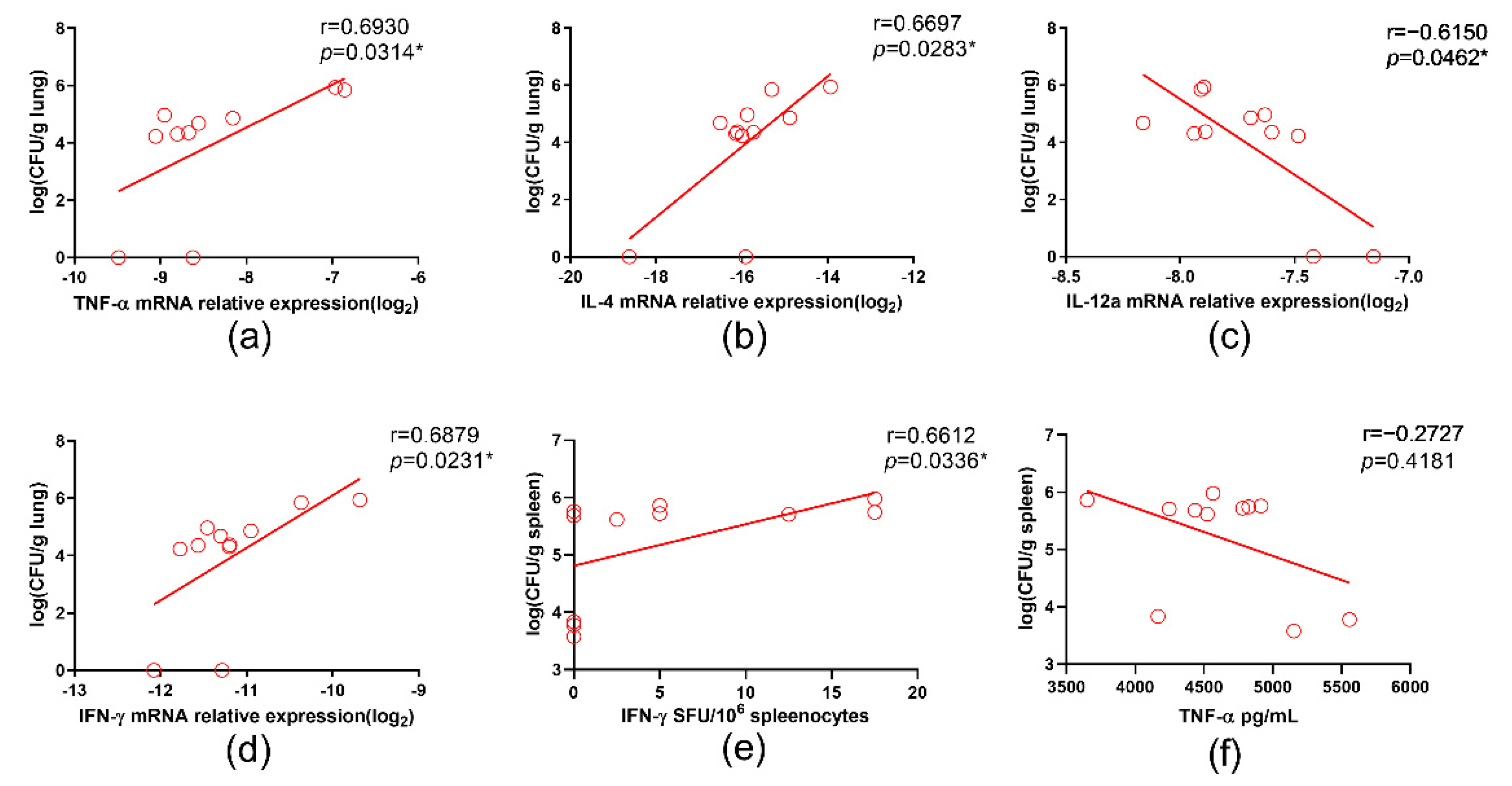 Vaccines 10 01147 g004 550