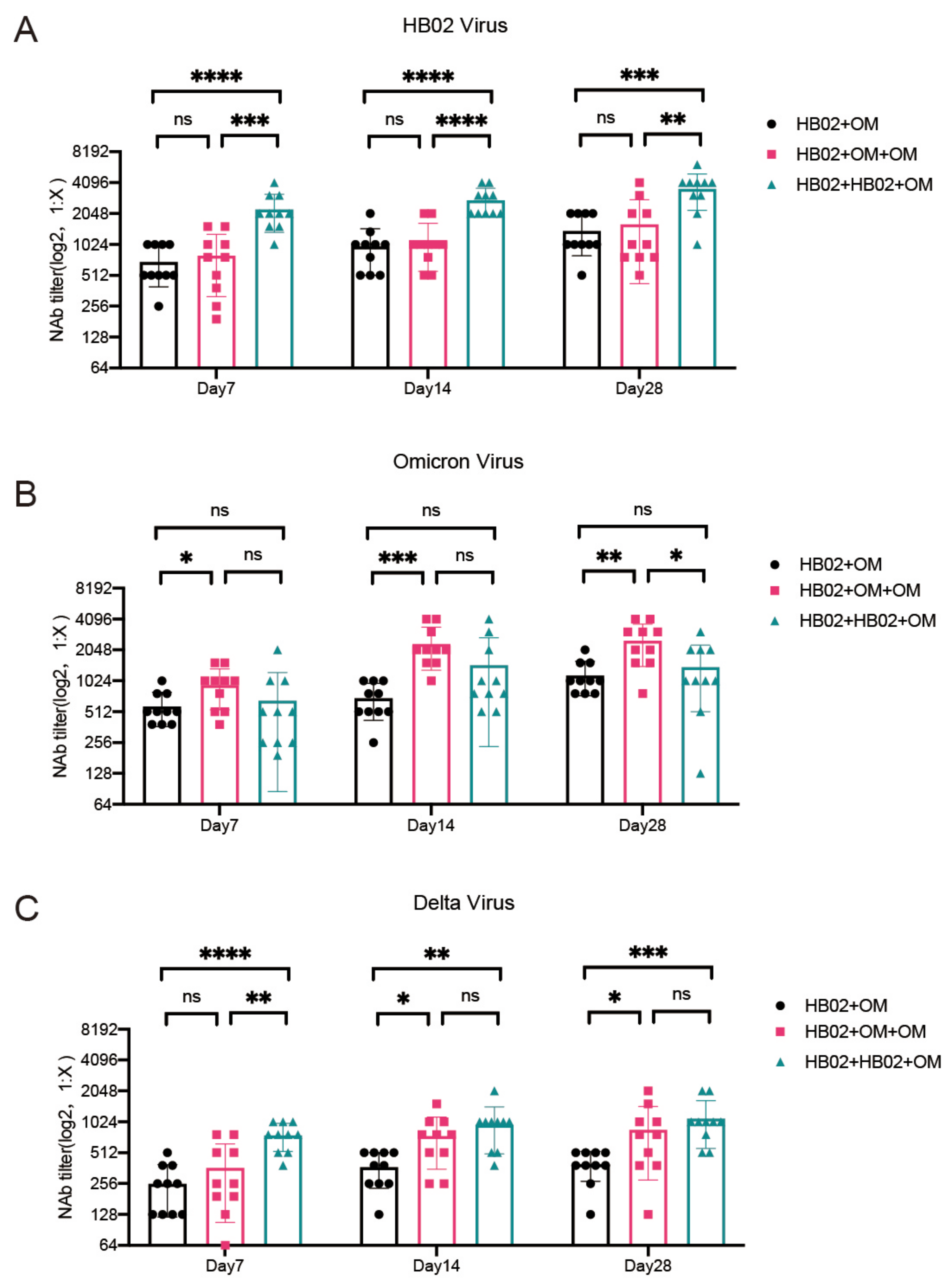 Vaccines 10 01149 g004
